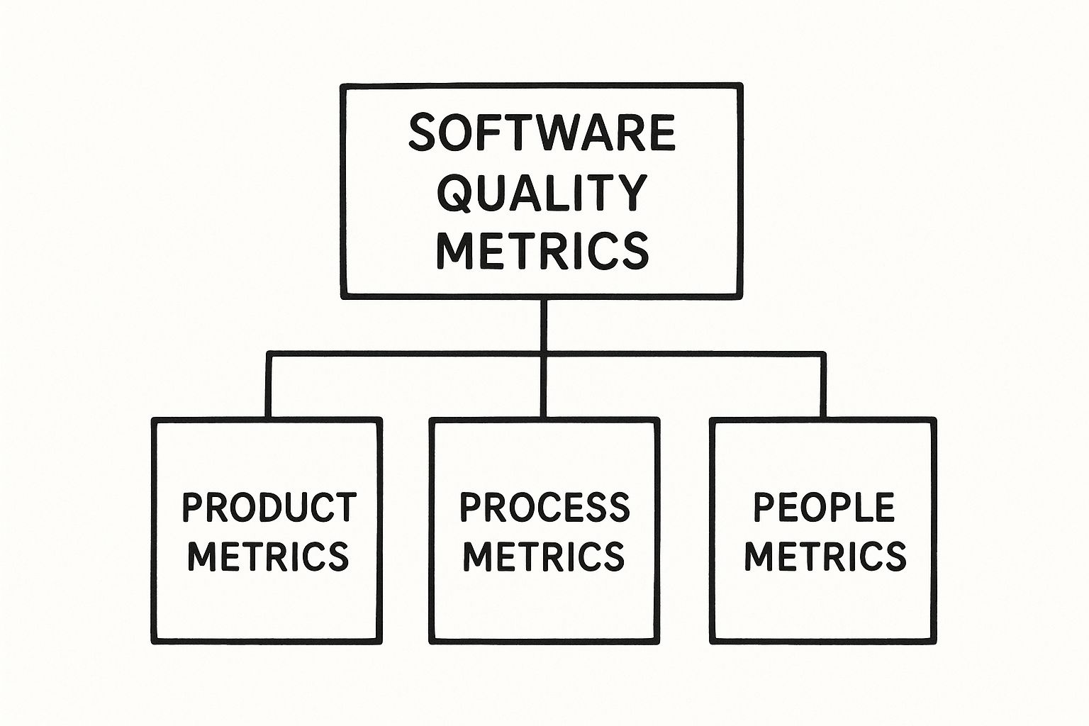 Infographic about software quality metrics