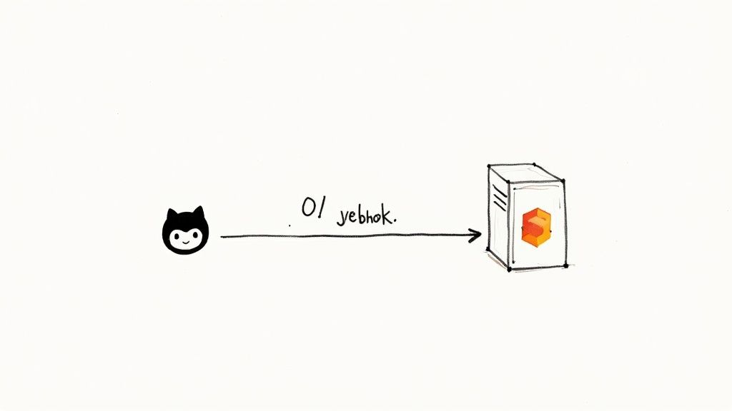 A visual representation of a GitHub webhook sending a payload to a Jenkins server, triggering a build process.