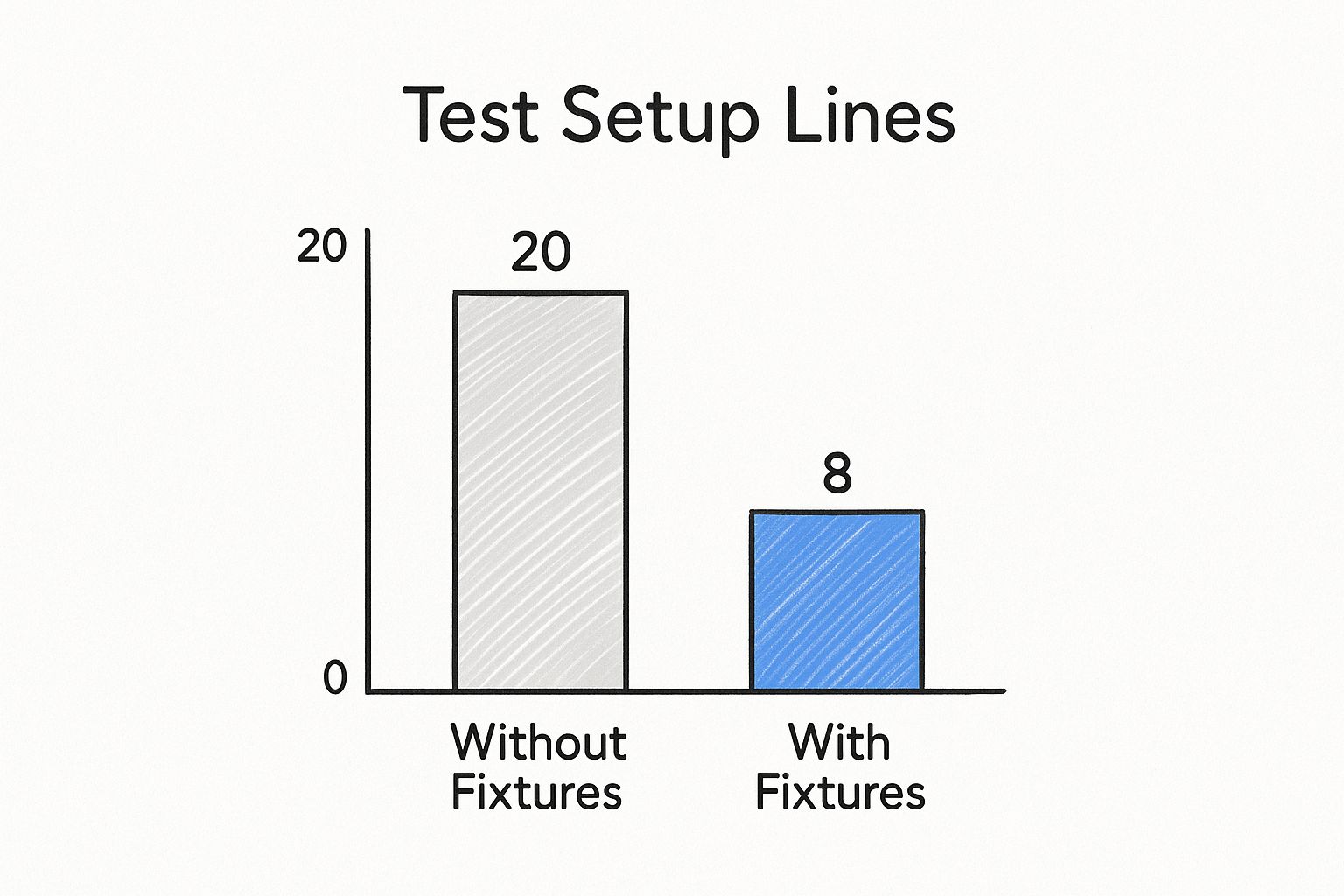 Fixture Scope Comparison