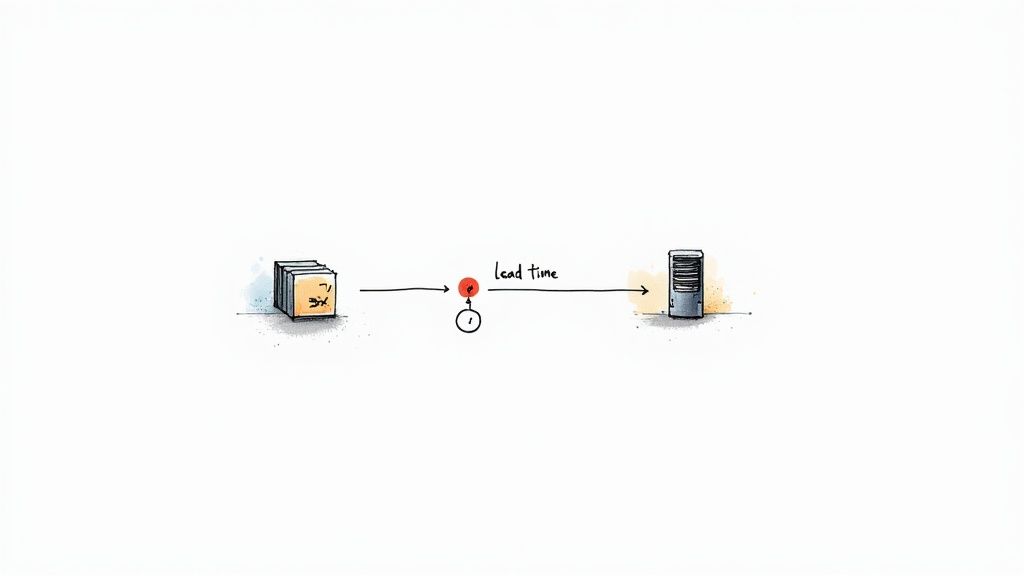 Lead Time for Changes