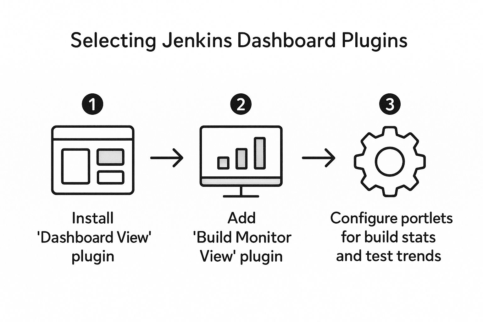 Infographic about dashboard jenkins