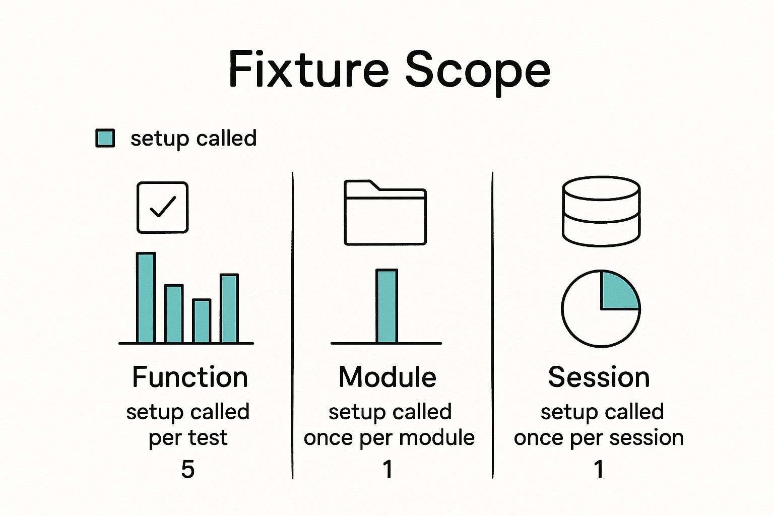 Fixtures in Python