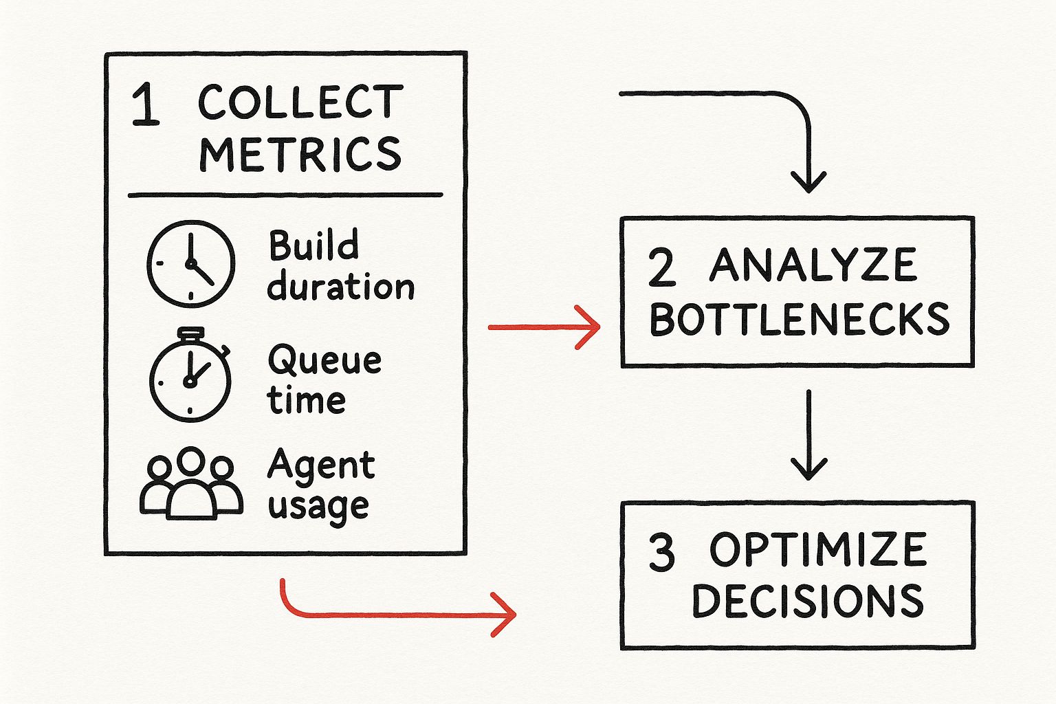 Build a Jenkins Grafana Dashboard That Works