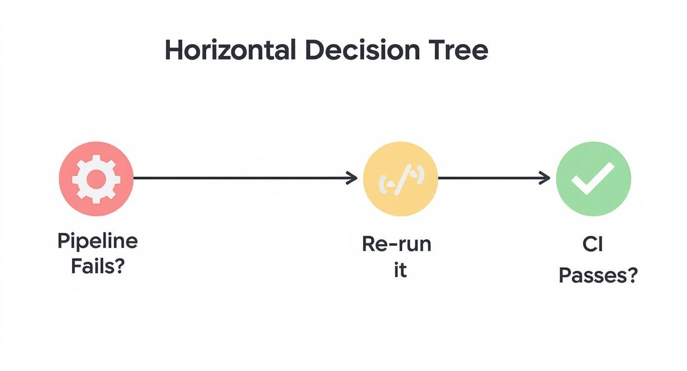 A Practical Guide to Fixing Flaky Cypress Tests
