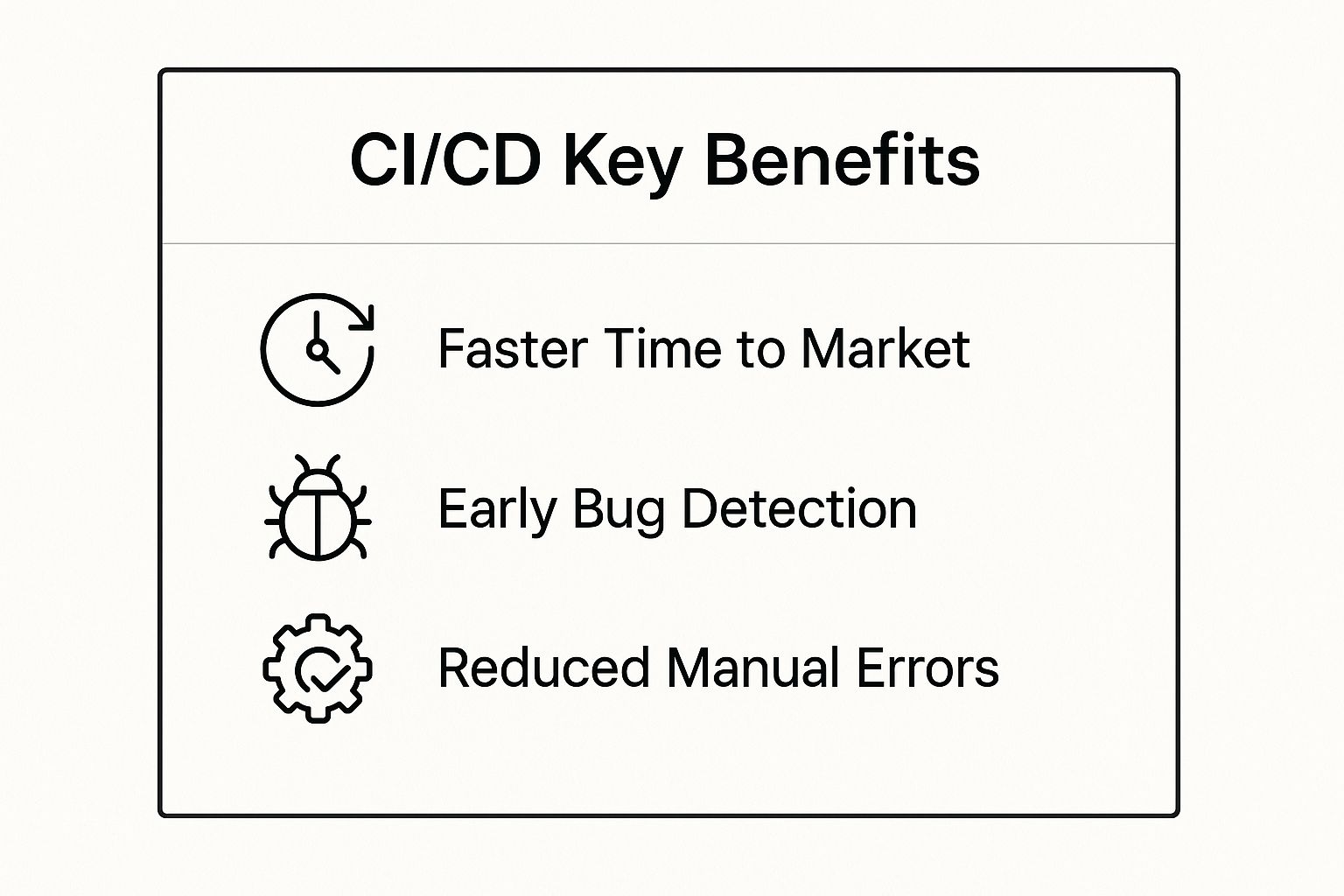 Infographic showing key data about Continuous Integration and Continuous Deployment (CI/CD)