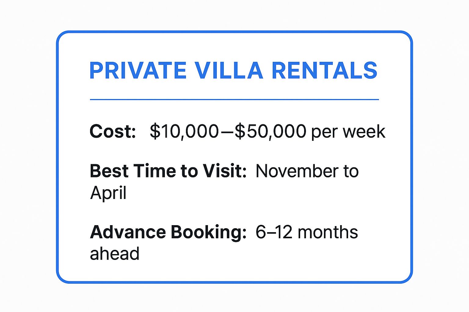 Infographic showing key data about Private Villa Rentals in the Maldives