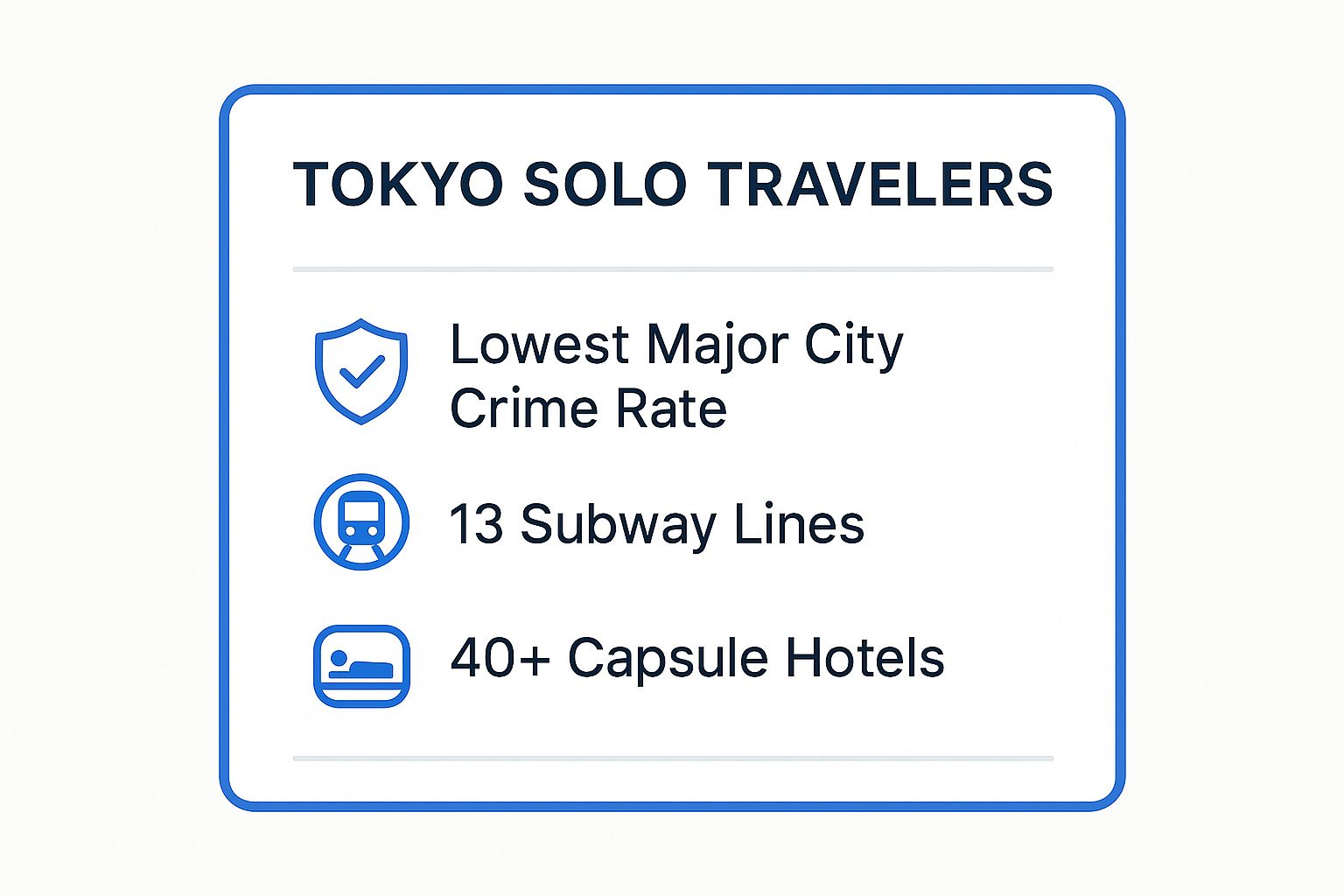 Infographic showing key data about Tokyo, Japan