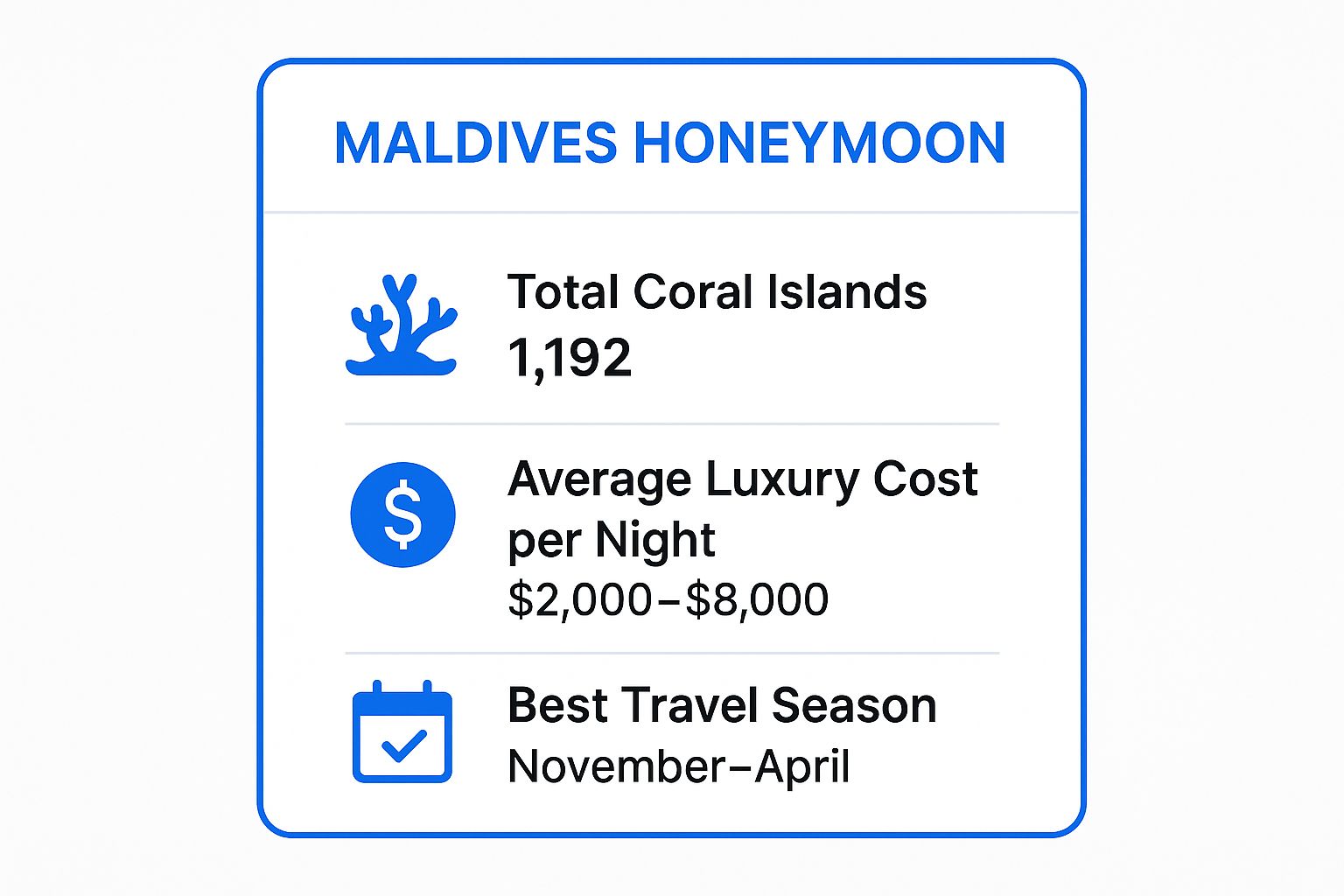 Infographic showing key data about Maldives - Overwater Villa Paradise