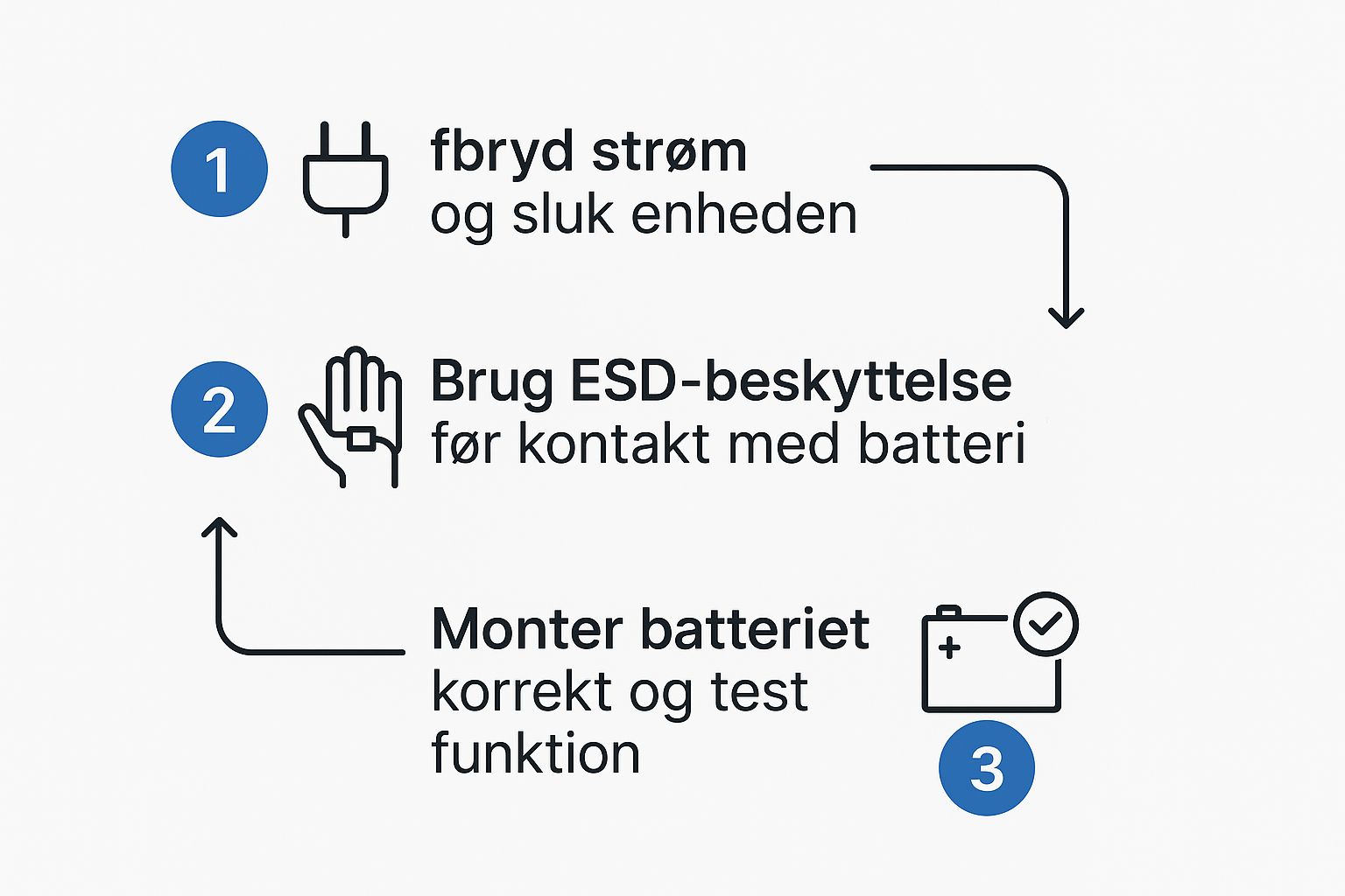 Infographic about skifte iphone batteri