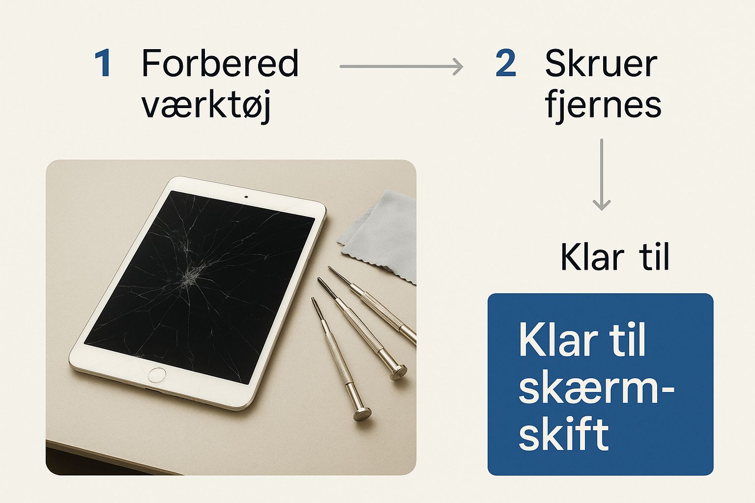 En iPad med en revnet skærm på et arbejdsbord ved siden af reparationsværktøj.