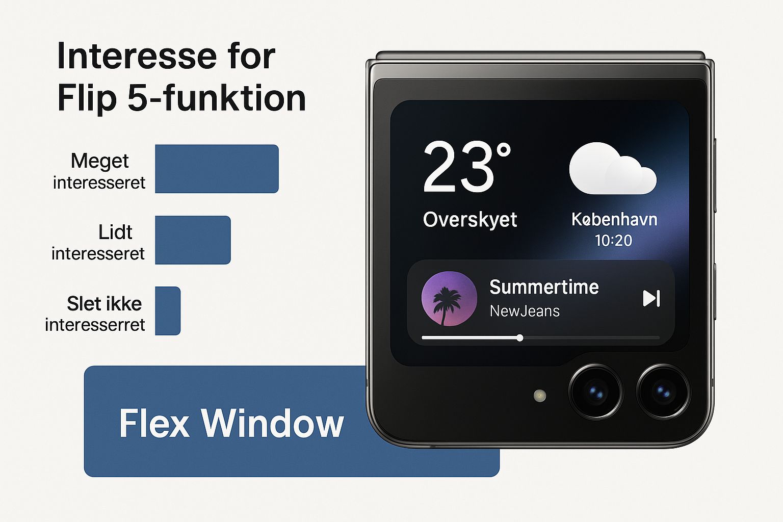Infographic about samsung flip 5