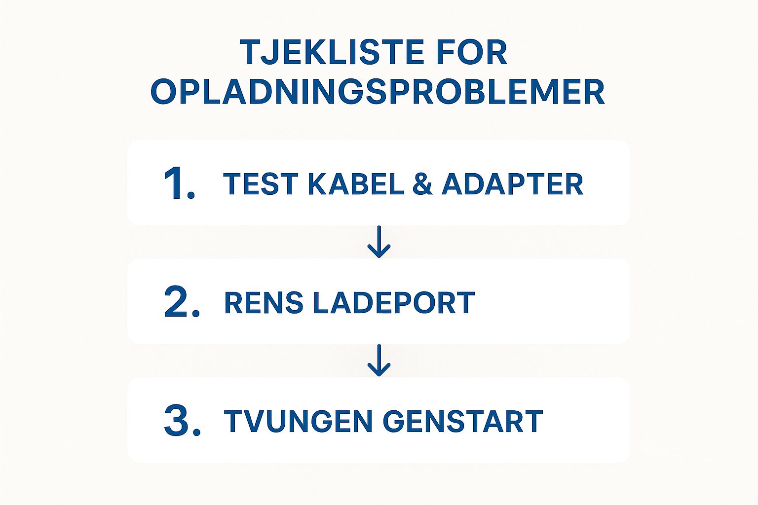 Infographic about min iphone vil ikke oplade