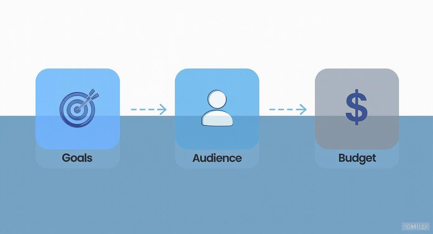 Infographic about how to find instagram influencers