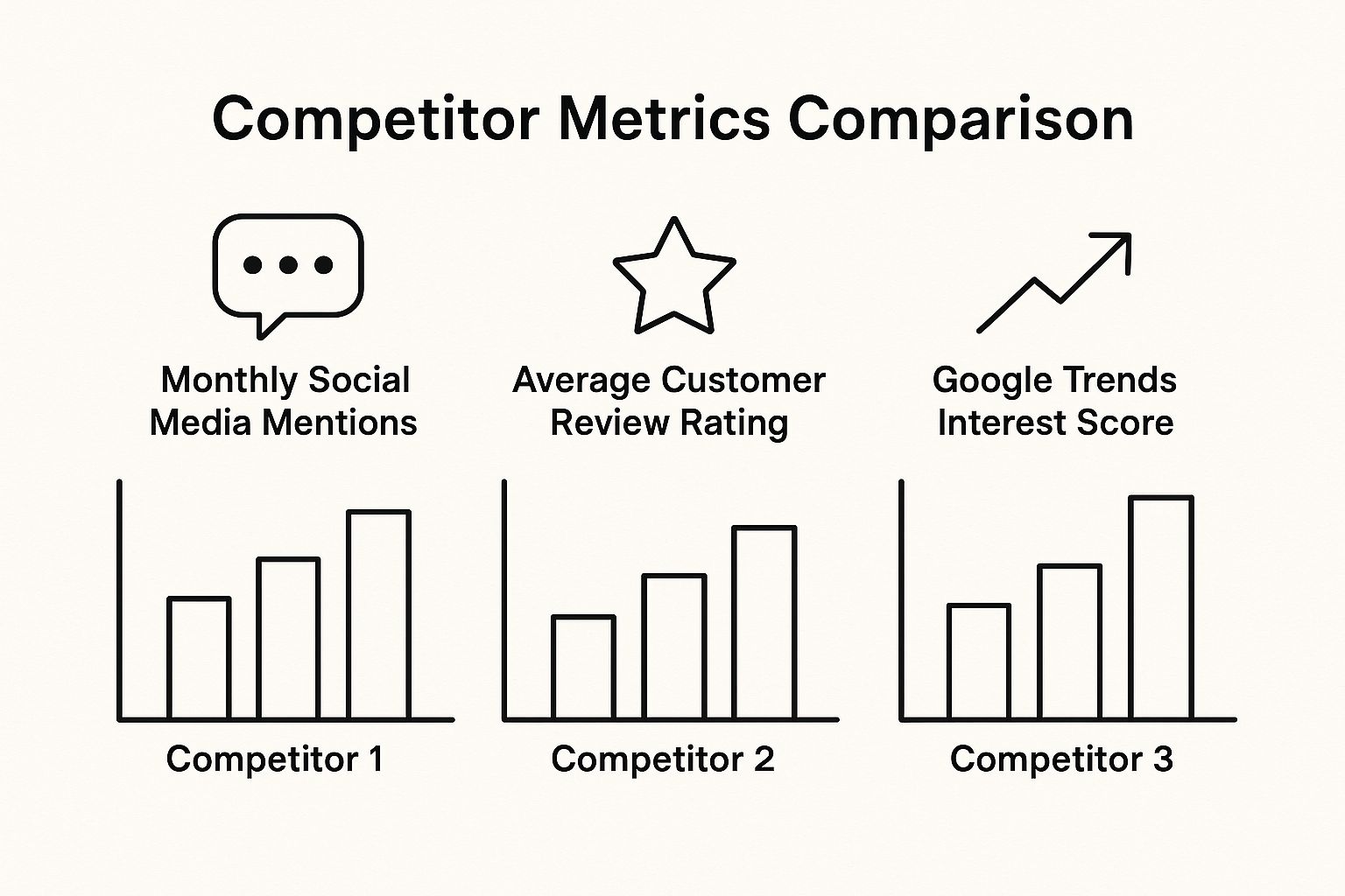 Infographic about how to identify target audience