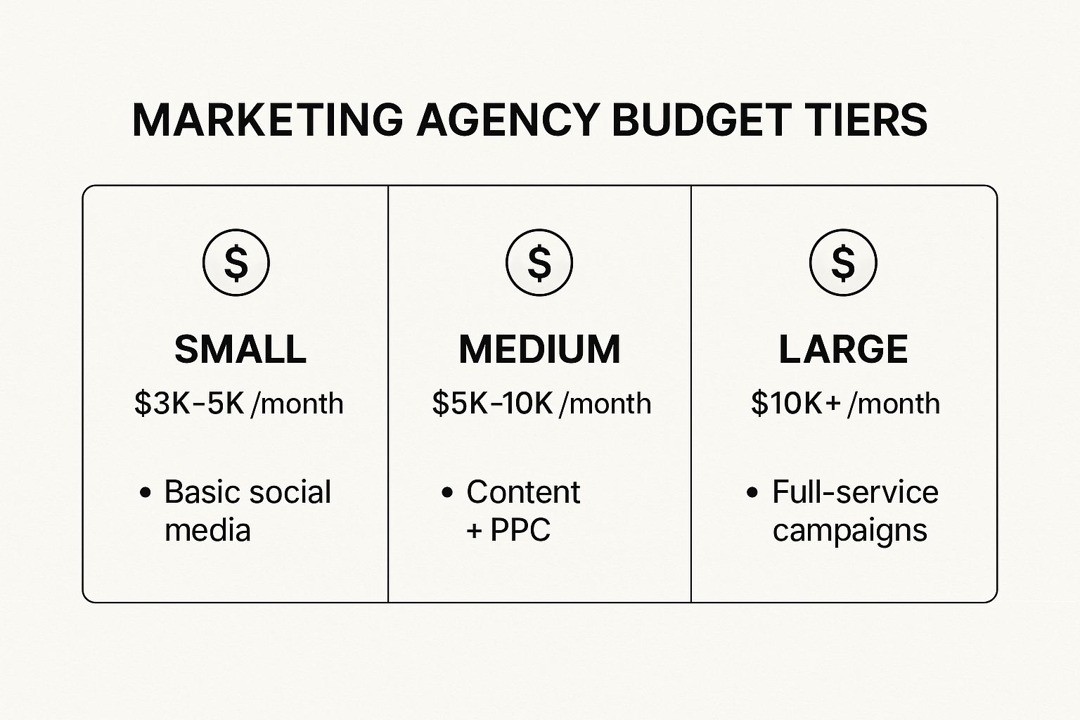 Infographic about how to choose a marketing agency