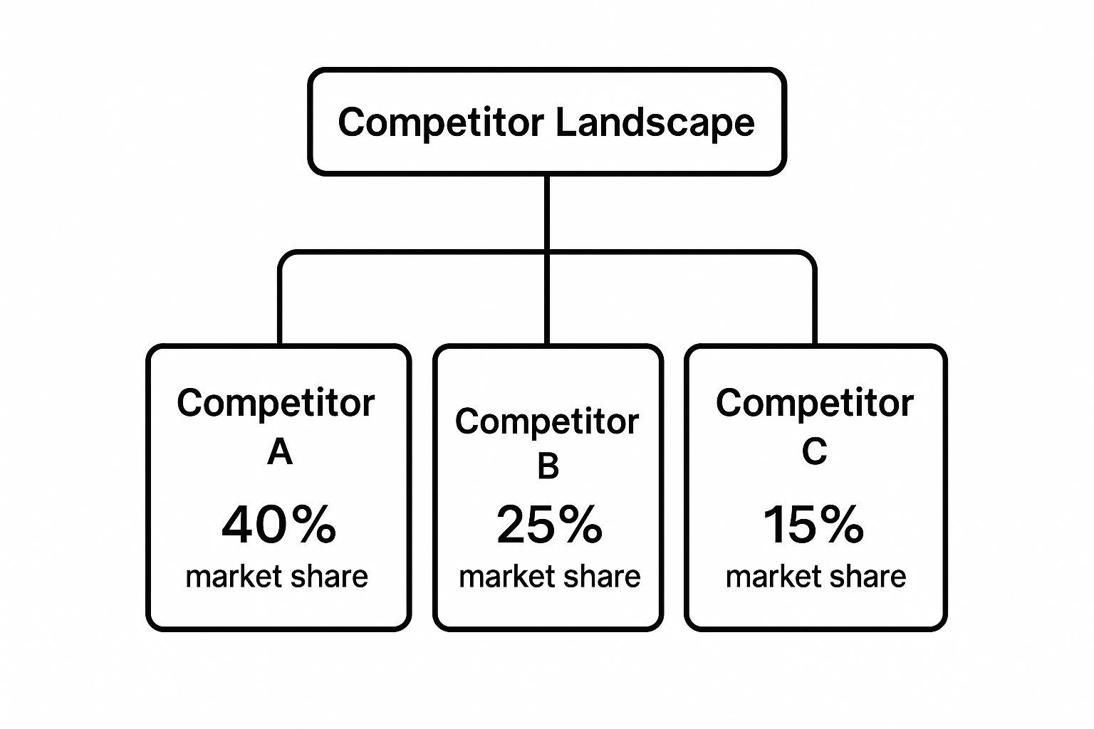 Infographic about brand positioning strategies