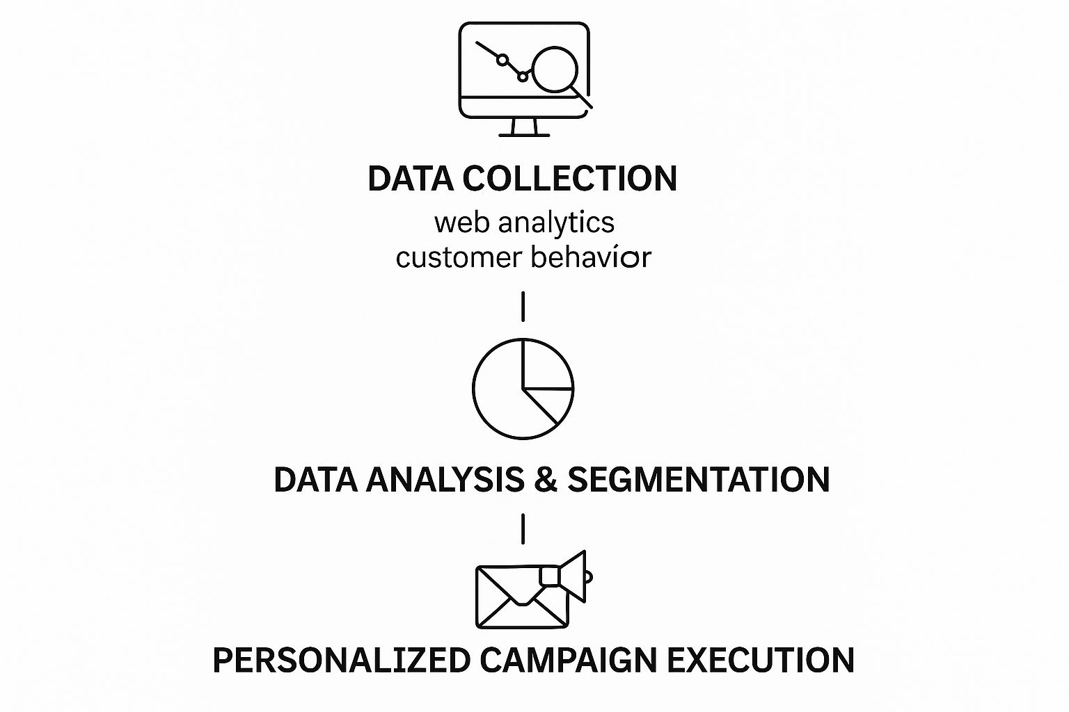 Infographic about data-driven marketing agency