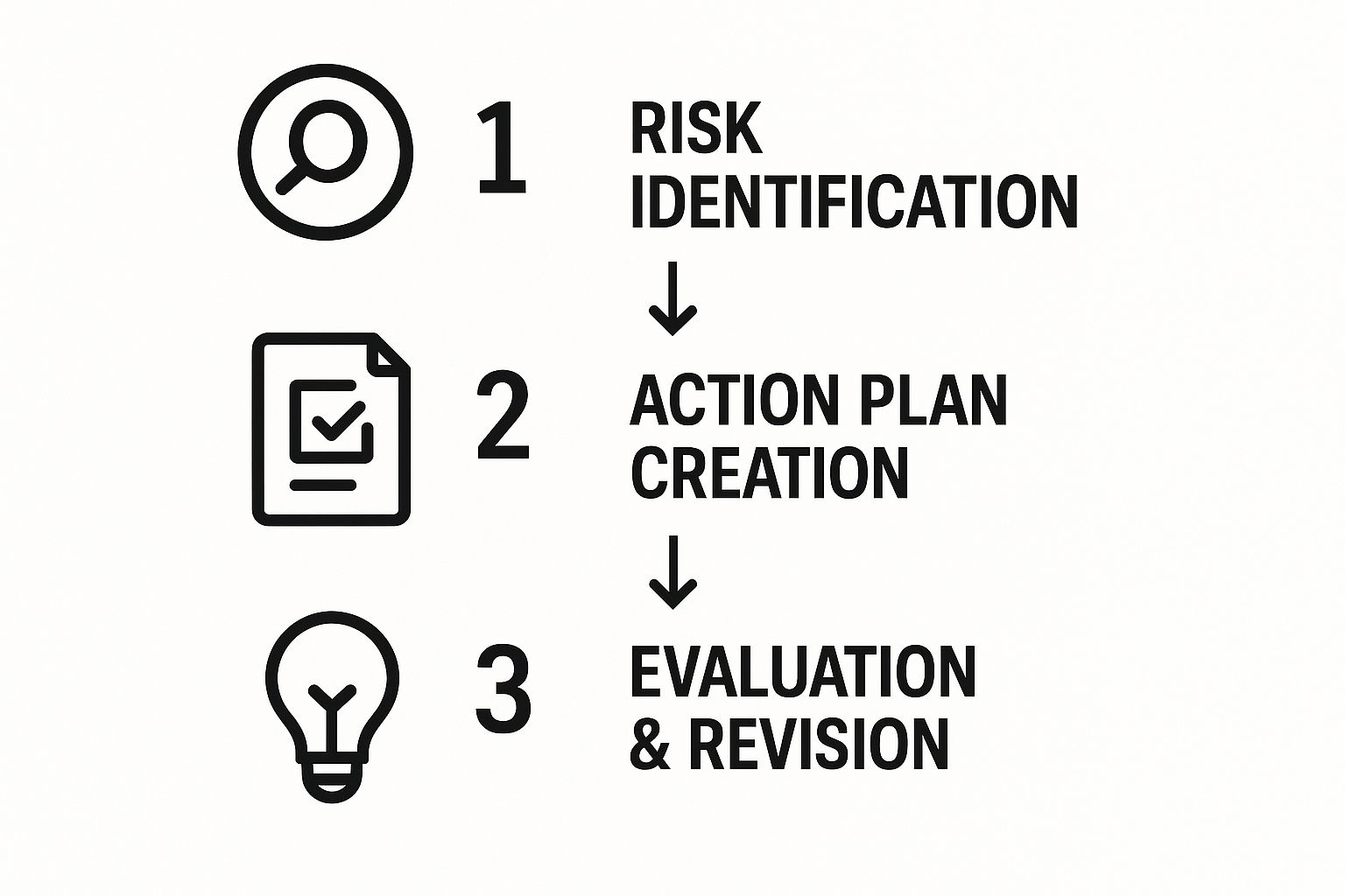 Infographic about social media crisis management