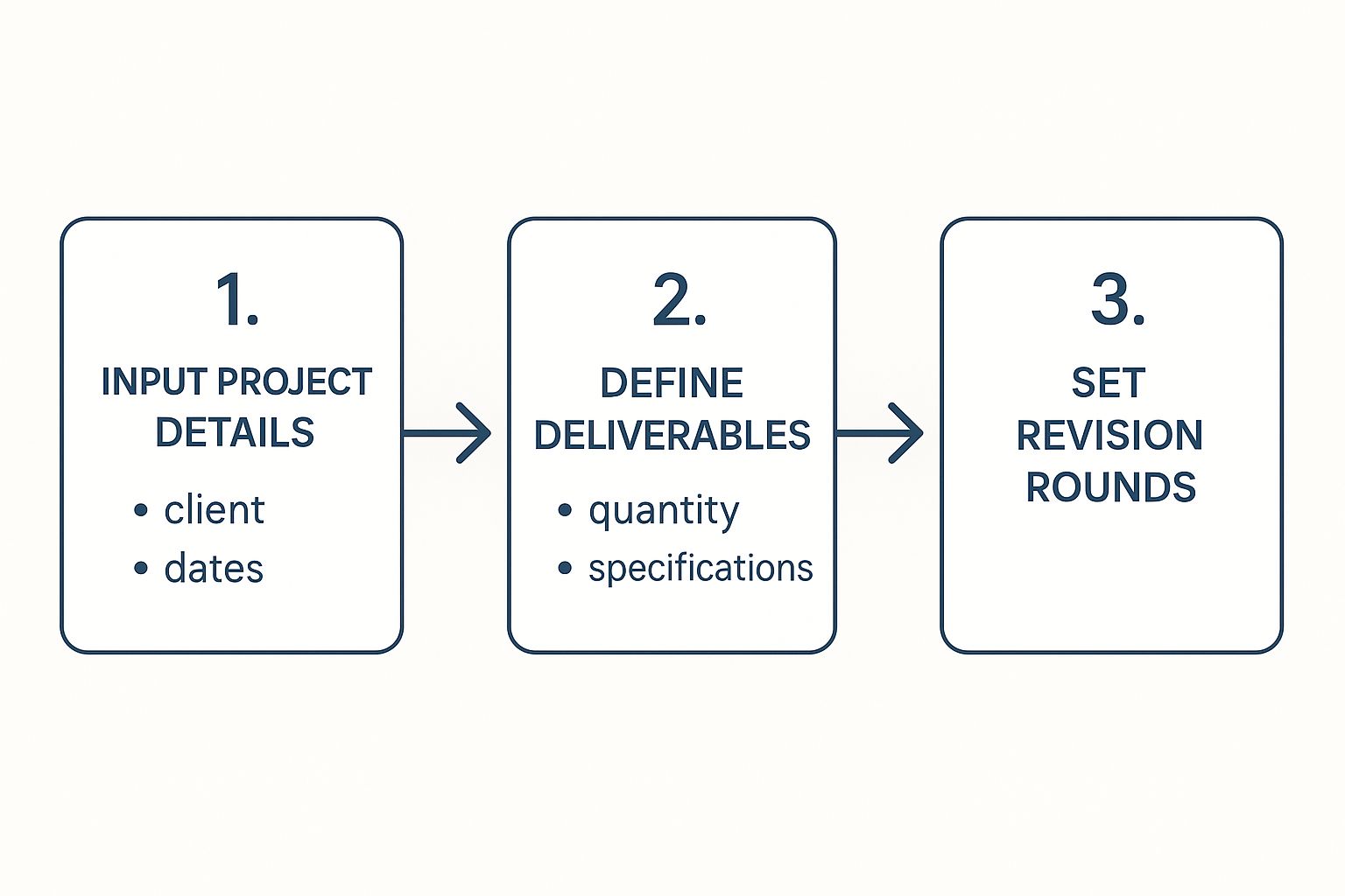 Infographic about content creator contract template