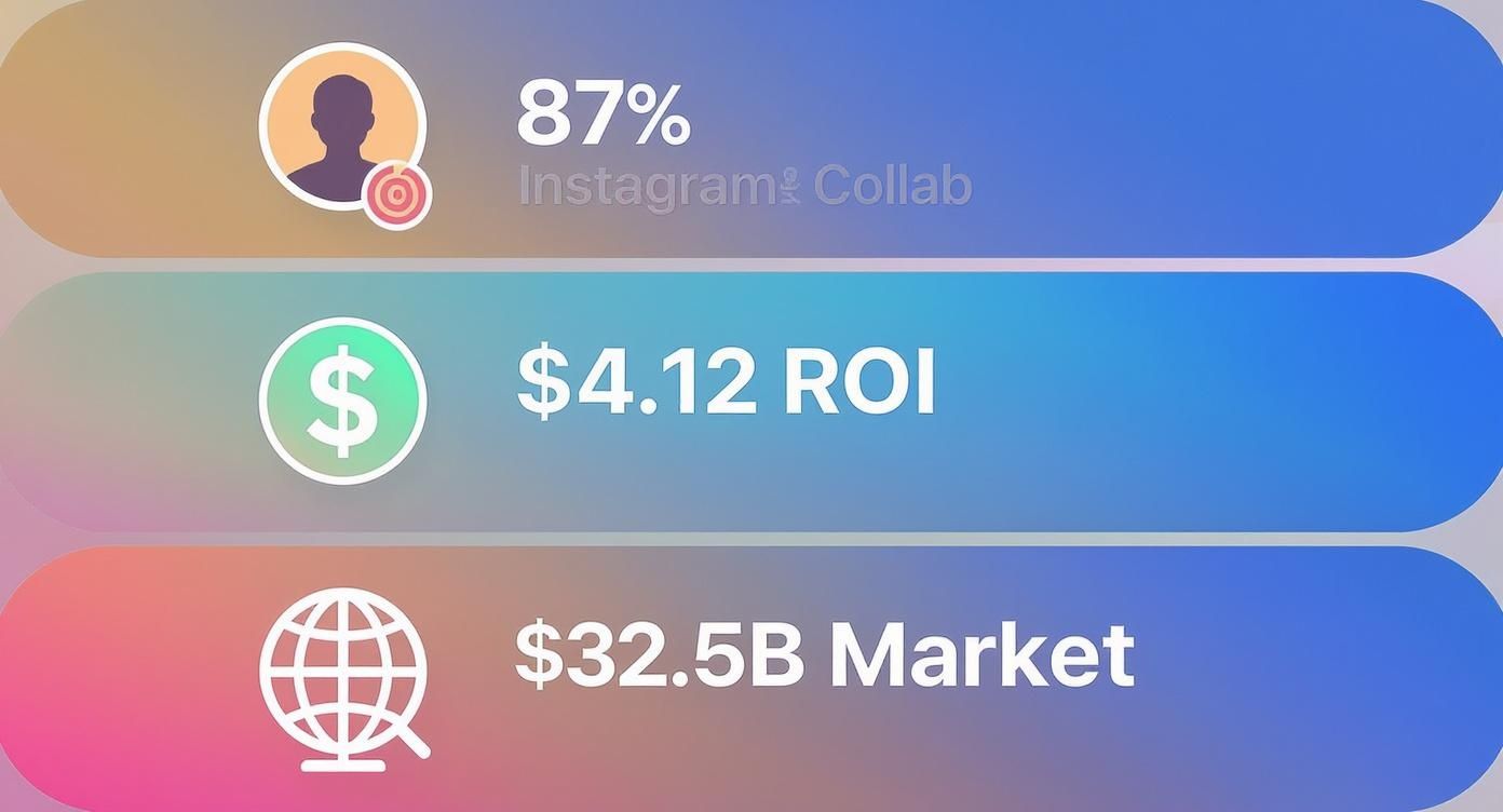 Infographic about how to collab on instagram