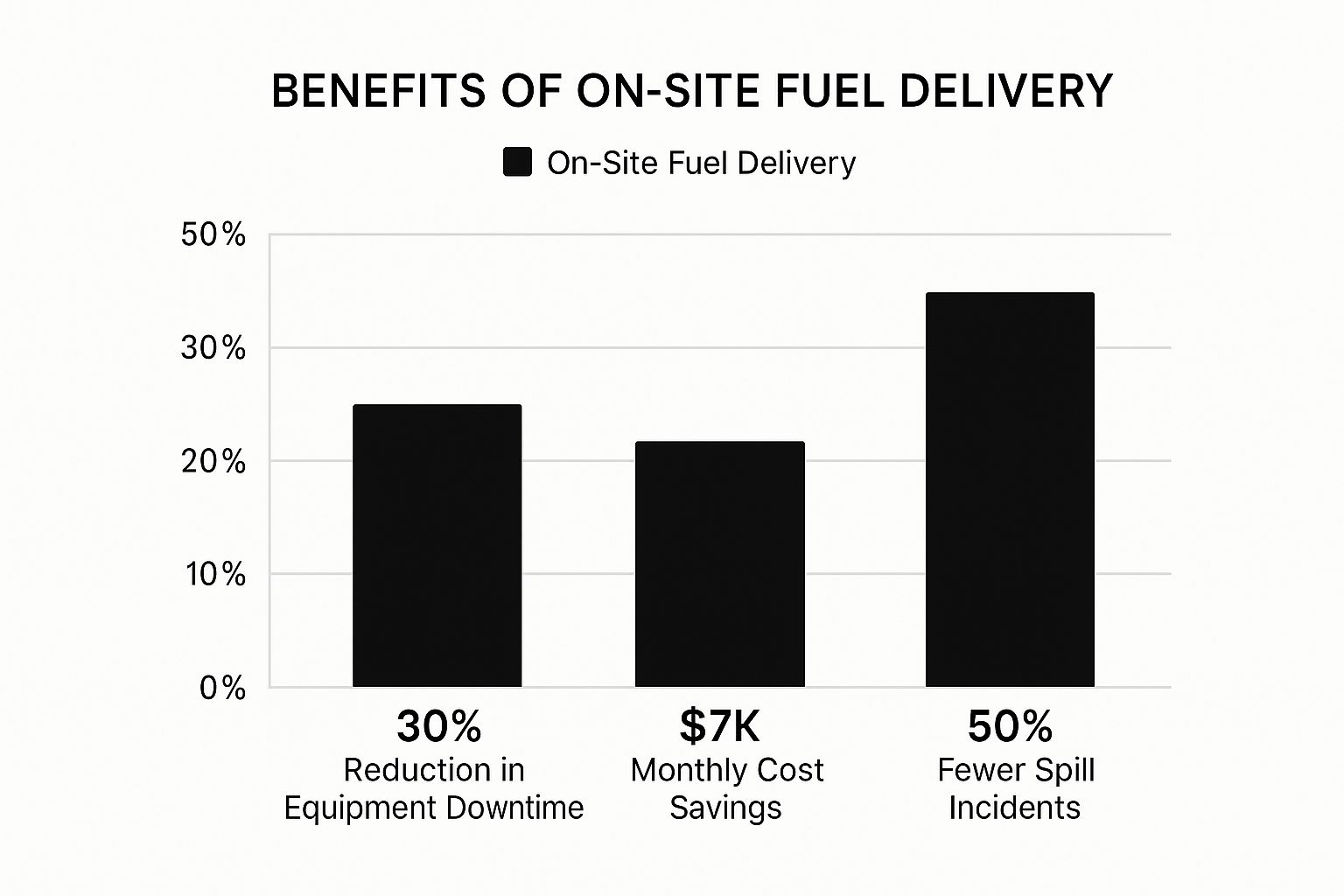 Infographic about mobile fueling trucks