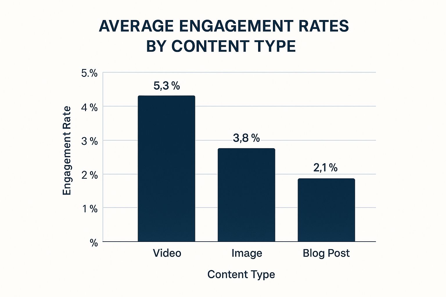 Infographic about influencer marketing strategy
