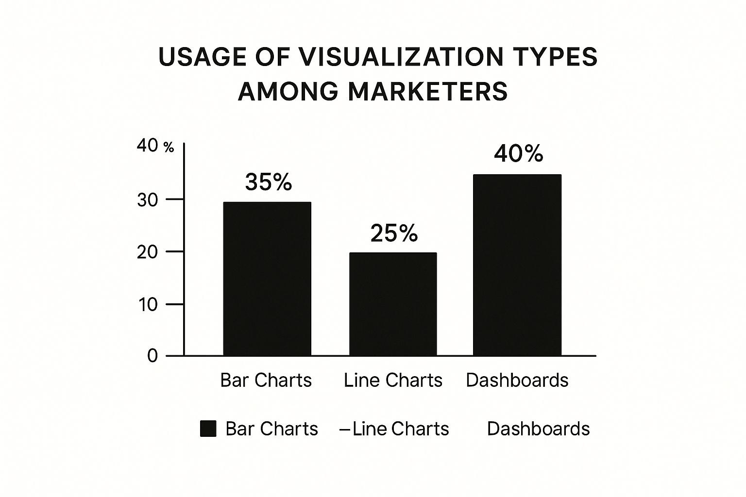 Infographic about data visualization for marketing