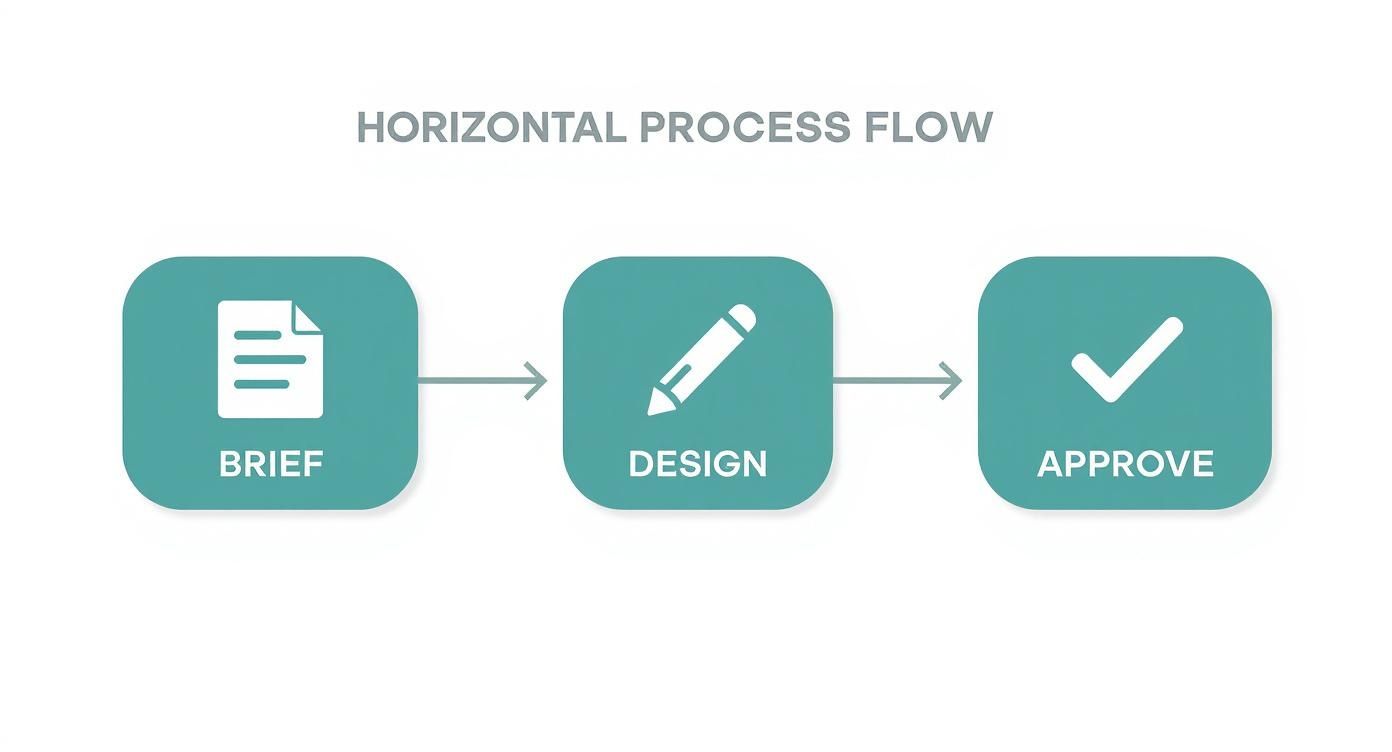 Infographic about graphic design for branding