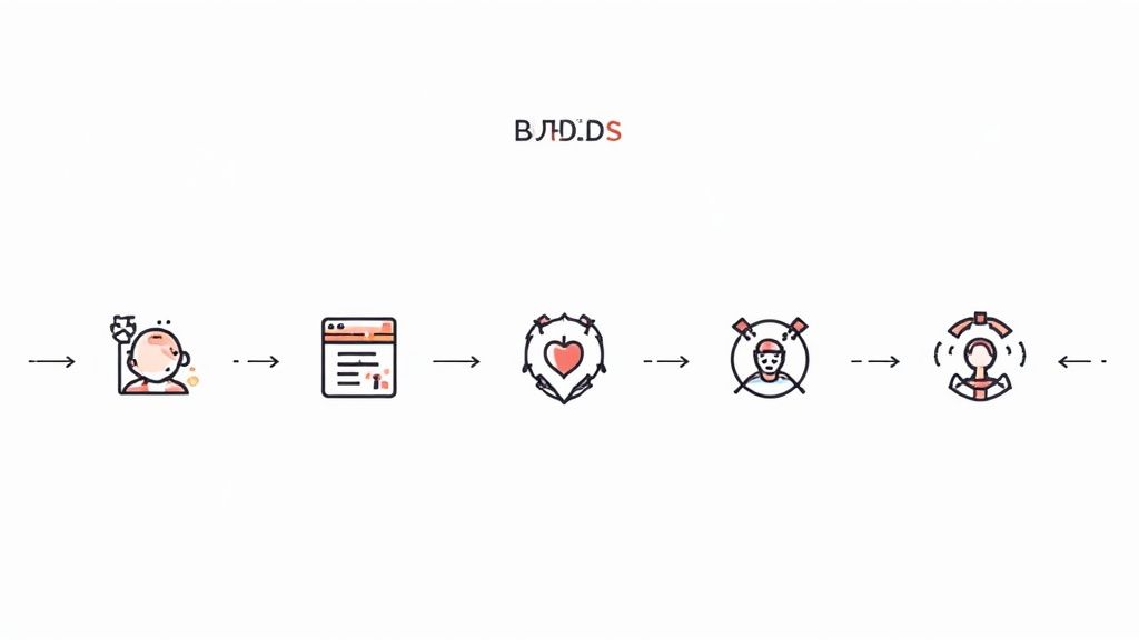 Competitor Analysis Framework