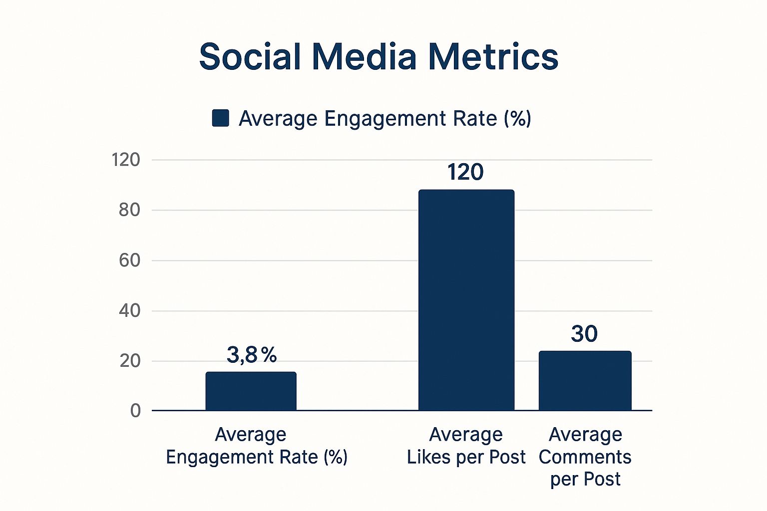 Infographic about how to measure social media engagement