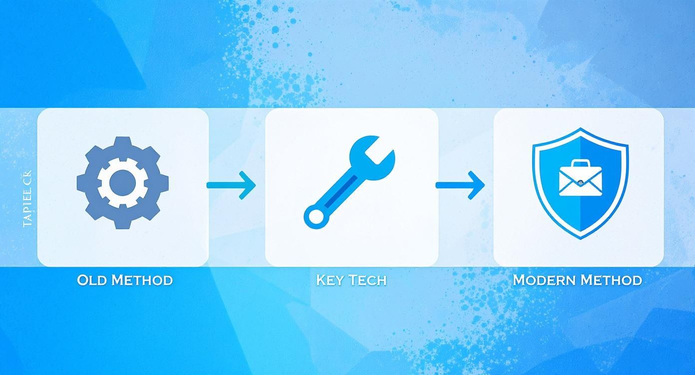 Infographic about hot tap gas line