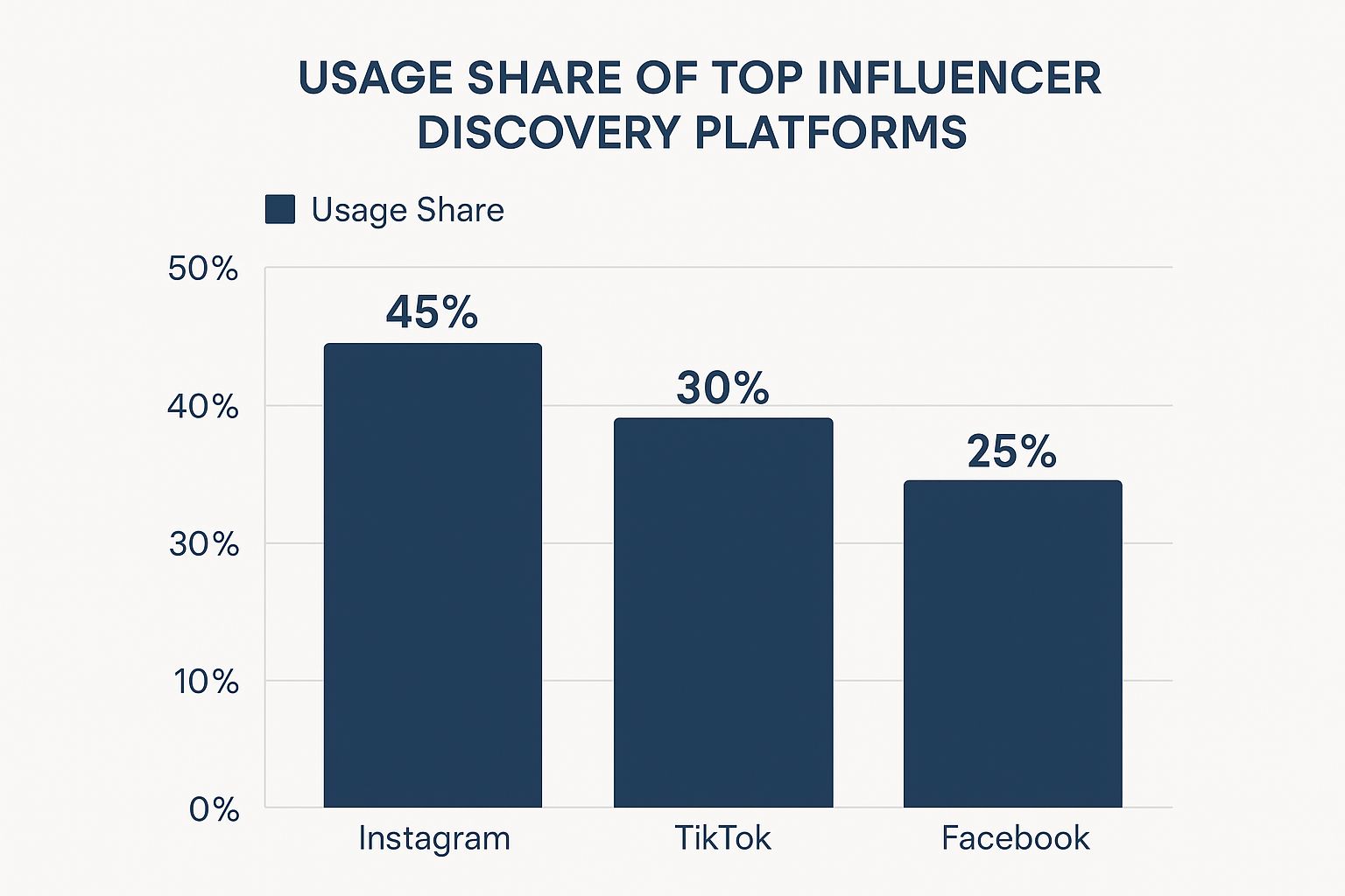 Finding Local Influencers Image