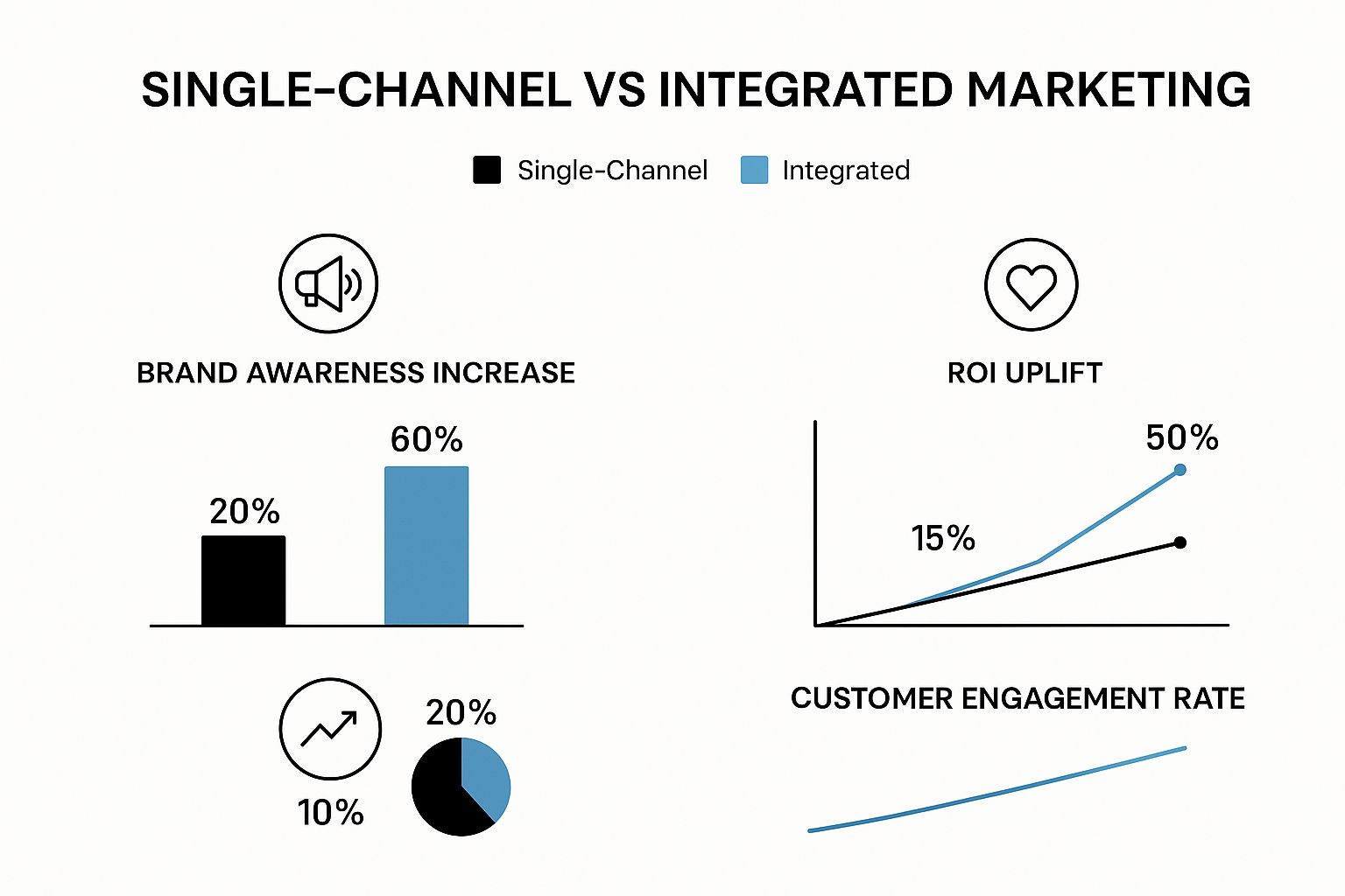 Building Your Integration Blueprint