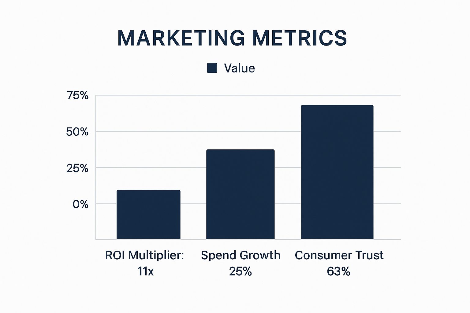 Infographic about how to connect with influencers