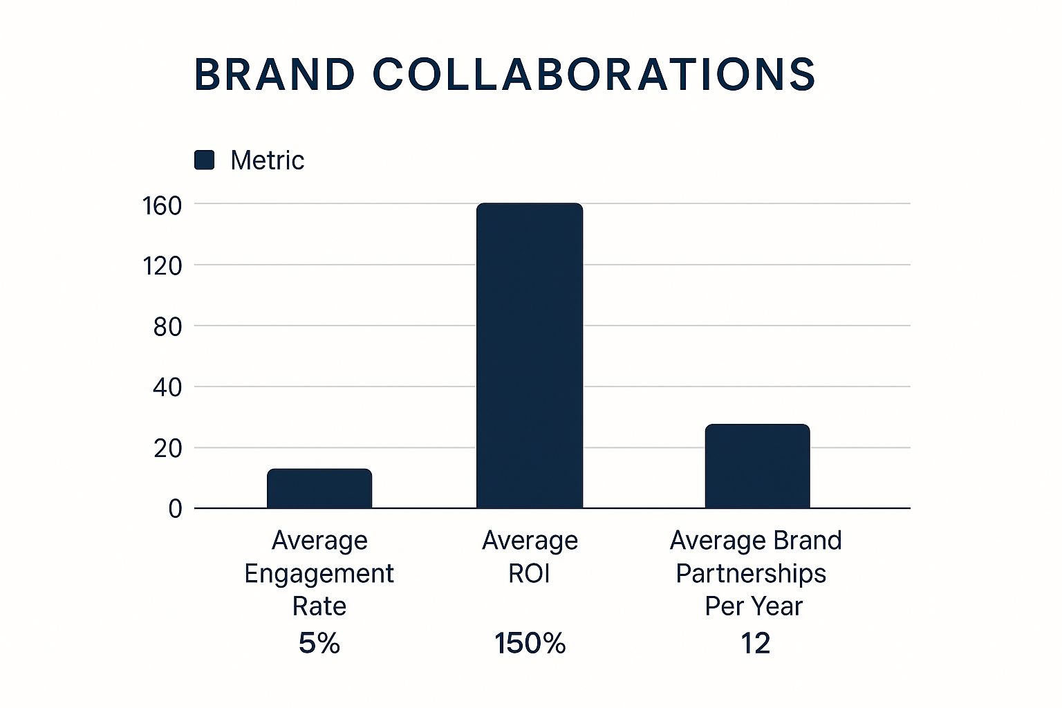 Infographic about how to collaborate with brands