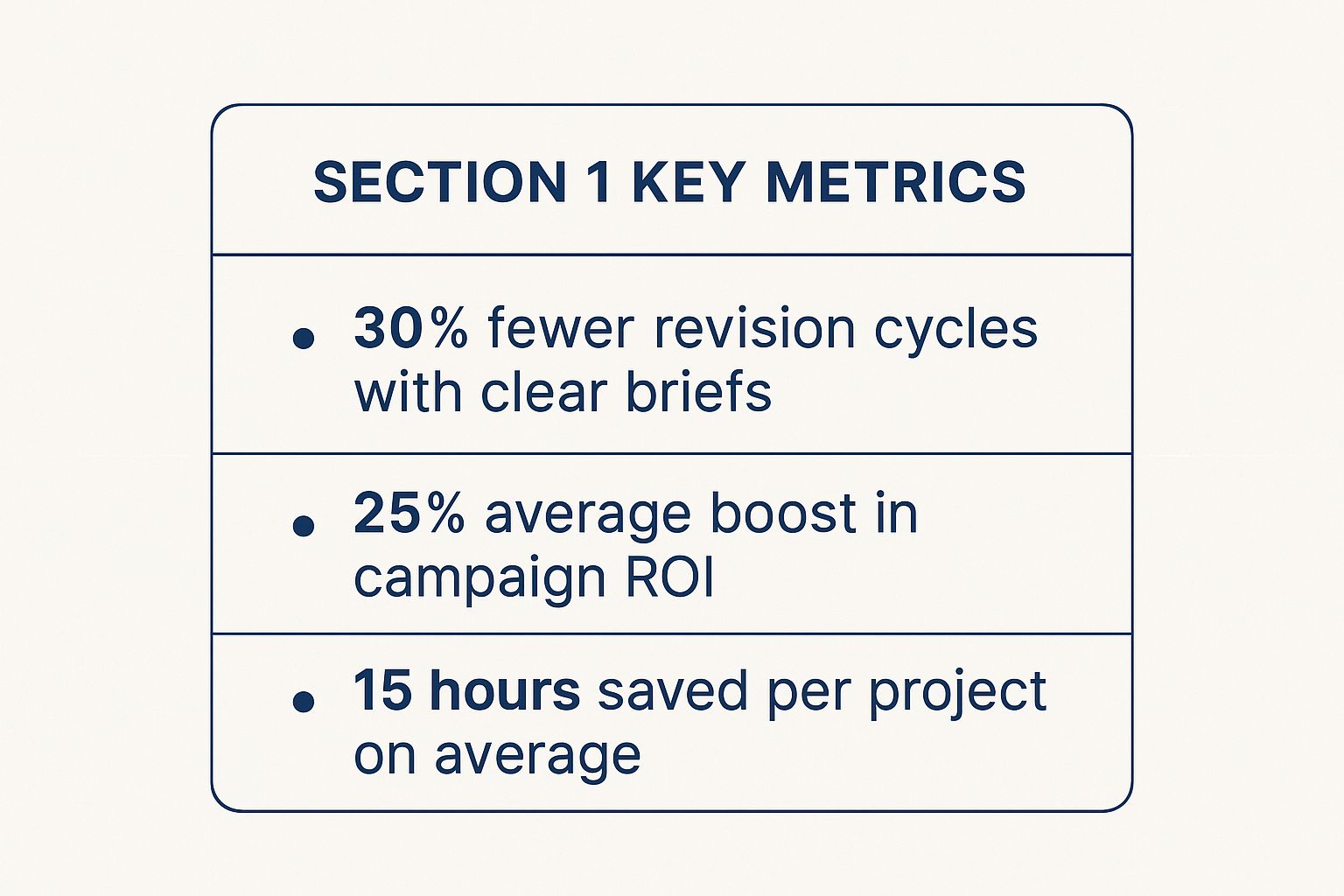 Infographic about how to write a creative brief