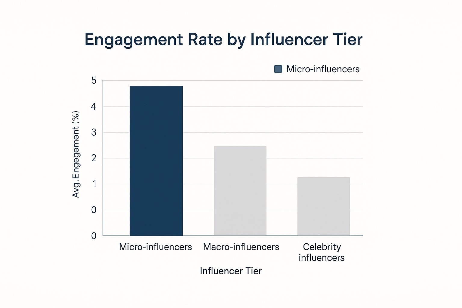 Infographic about influencer marketing outreach