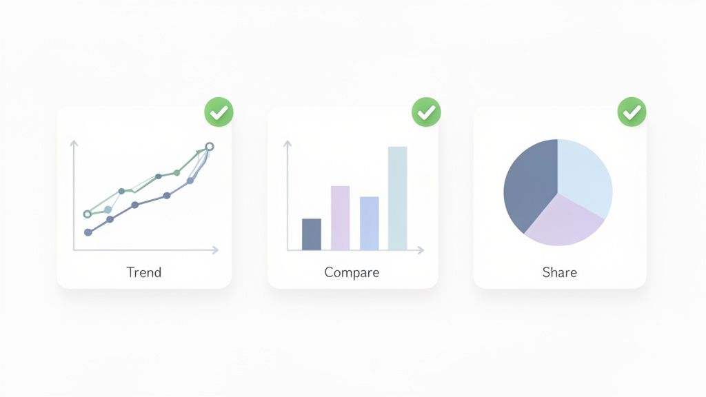 Three graphic cards show data visualization: a line graph, a bar chart, and a pie chart.