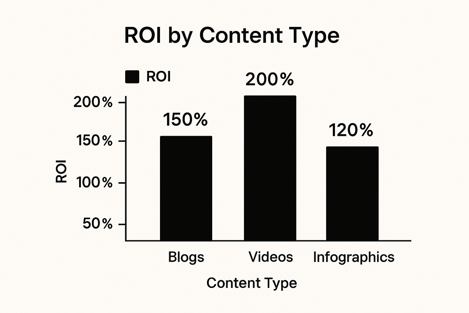 Metrics That Actually Matter