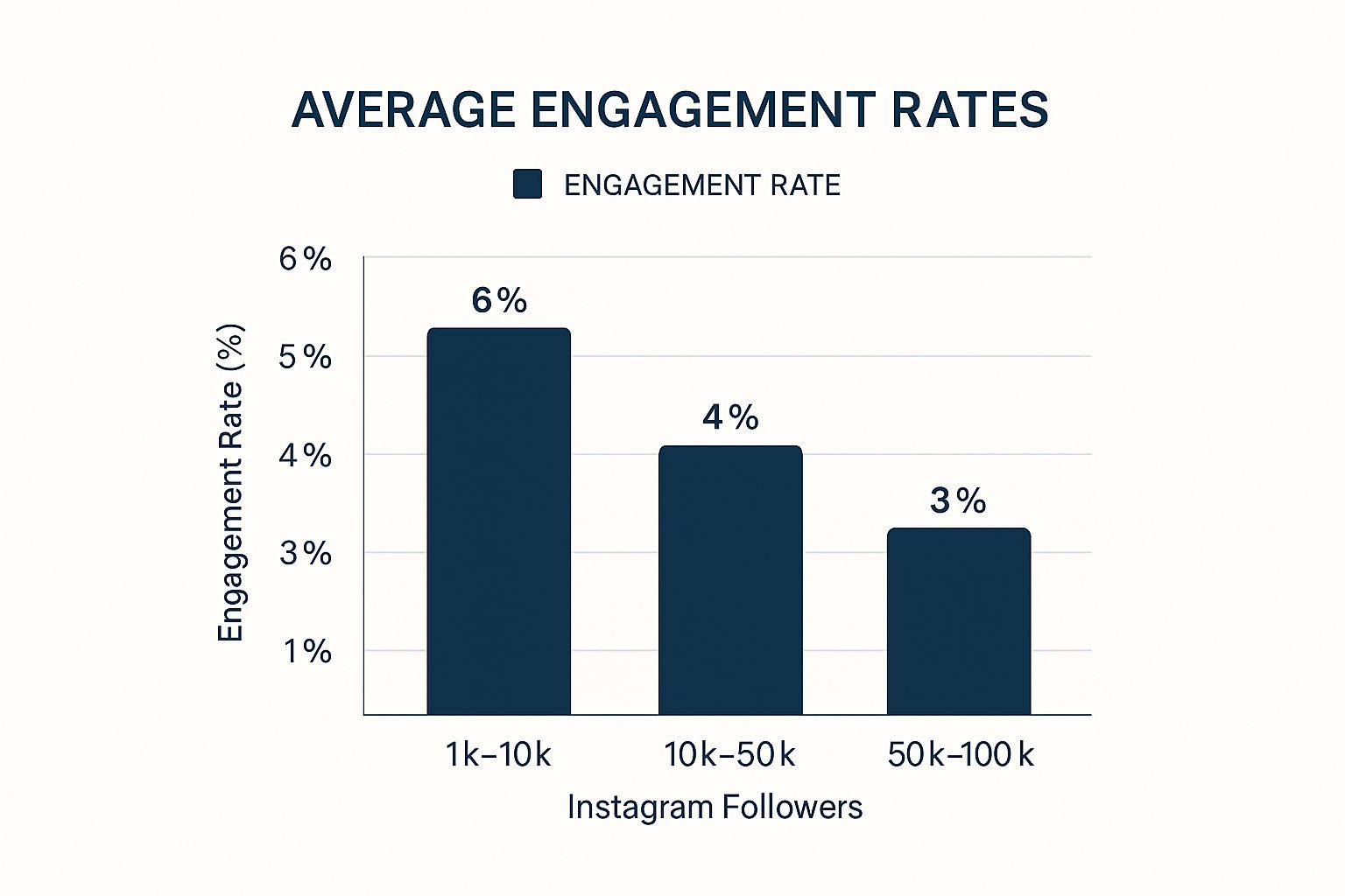 Infographic about how to find micro influencers on instagram