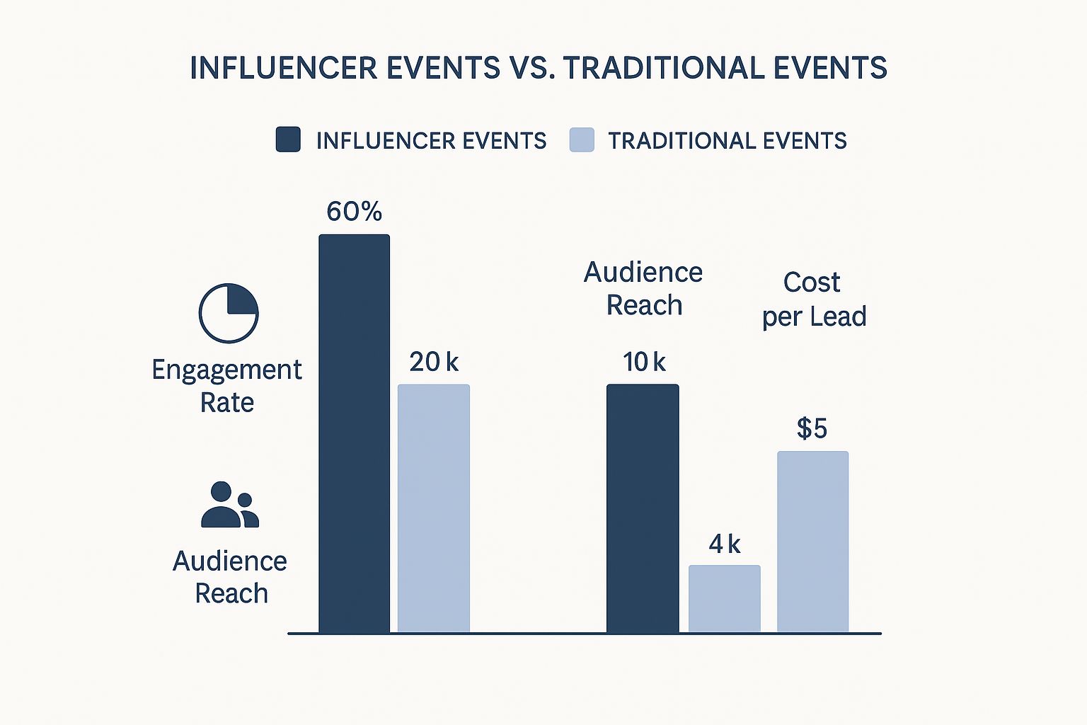 Influencer Tier Comparison
