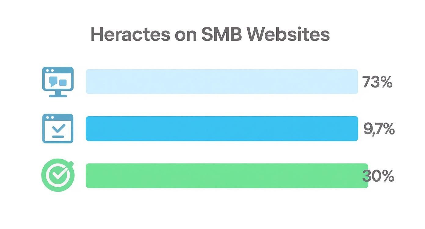 Infographic about lead generation for small businesses