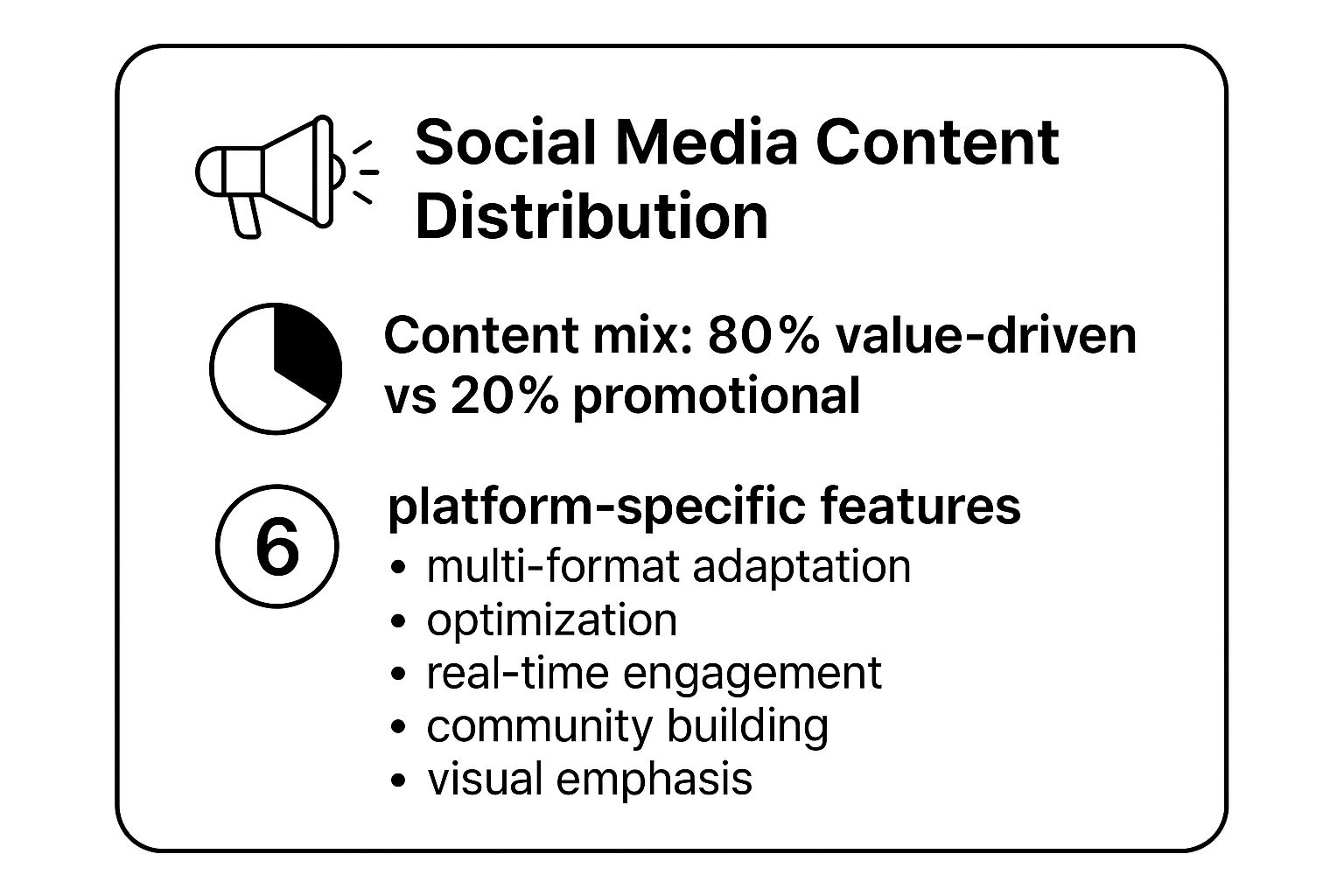 Infographic showing key data about Social Media Content Distribution