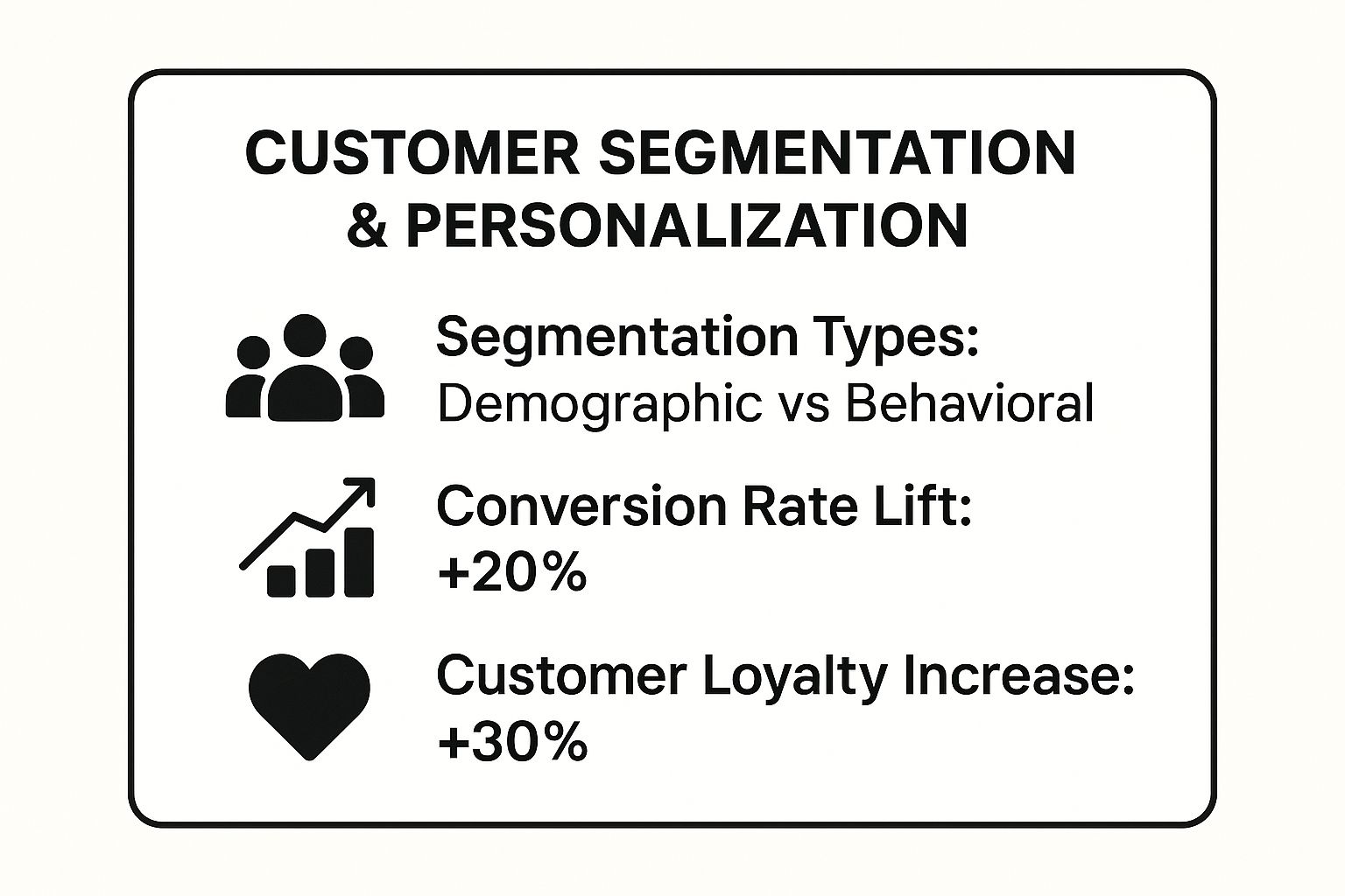 Infographic showing key data about Customer Segmentation and Personalization