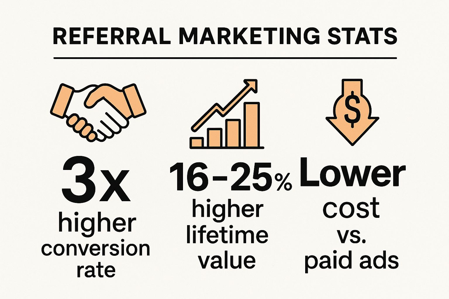 Referral Marketing Programs
