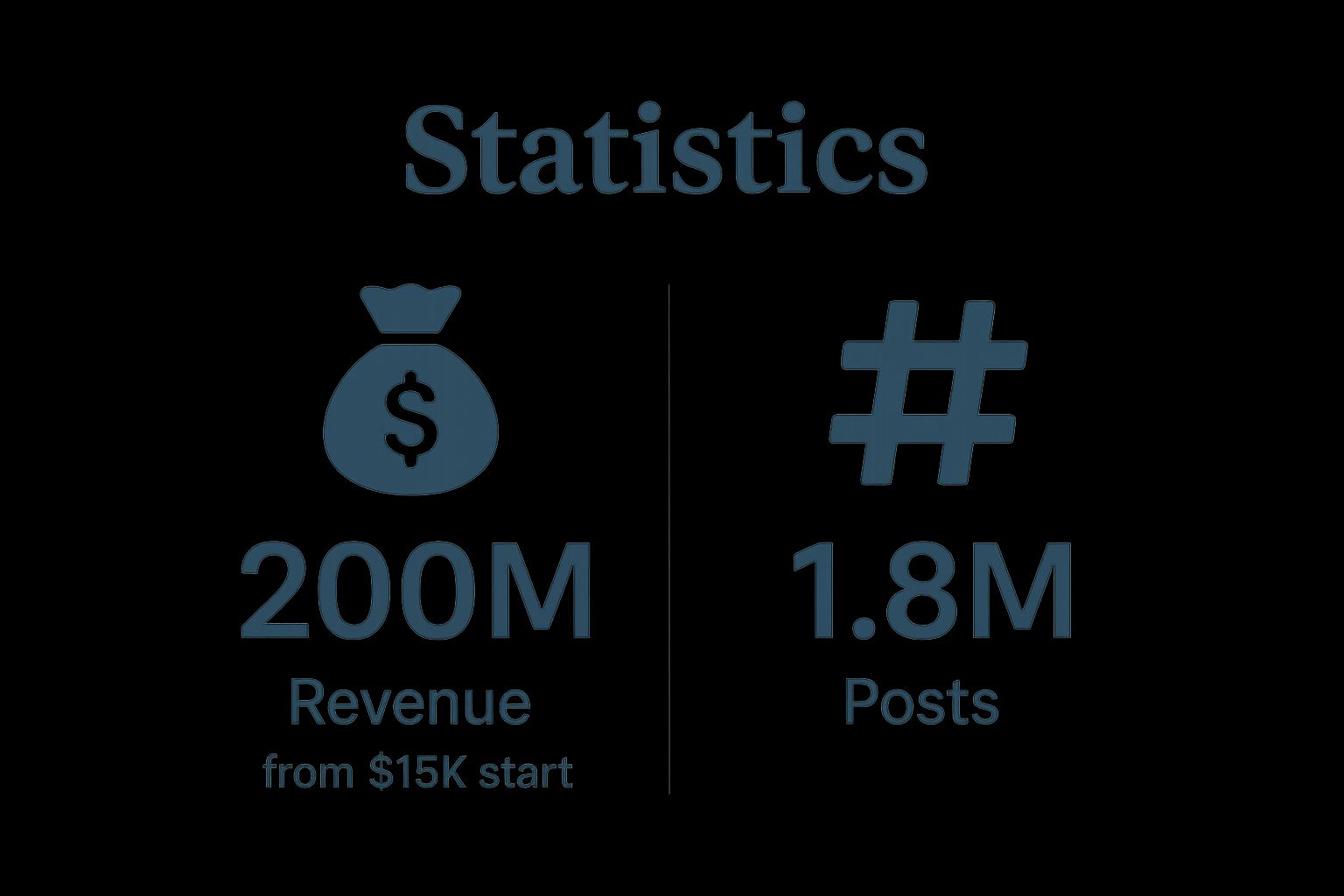 Daniel Wellington's Instagram Strategy