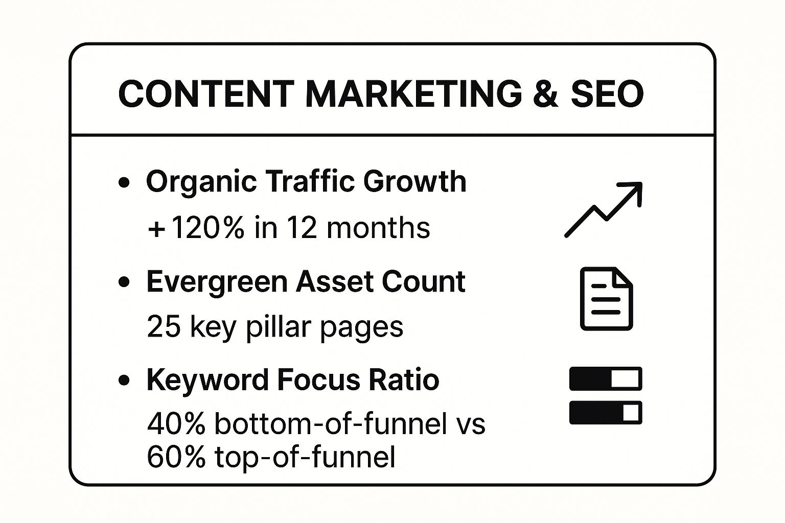 Infographic showing key data about Content Marketing & SEO