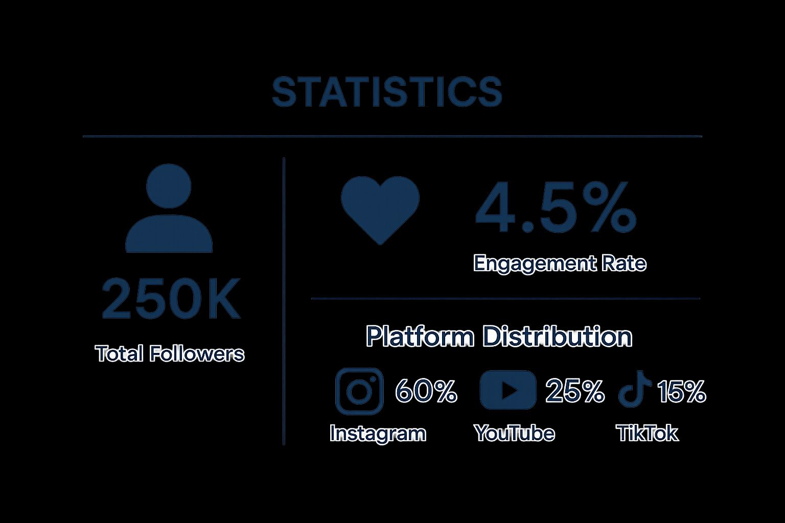 Infographic showing key data about One-Page Visual Media Kit