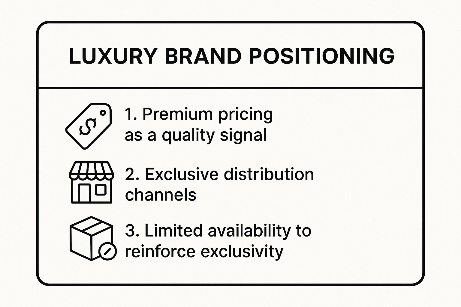Infographic showing key data about Premium/Luxury Positioning