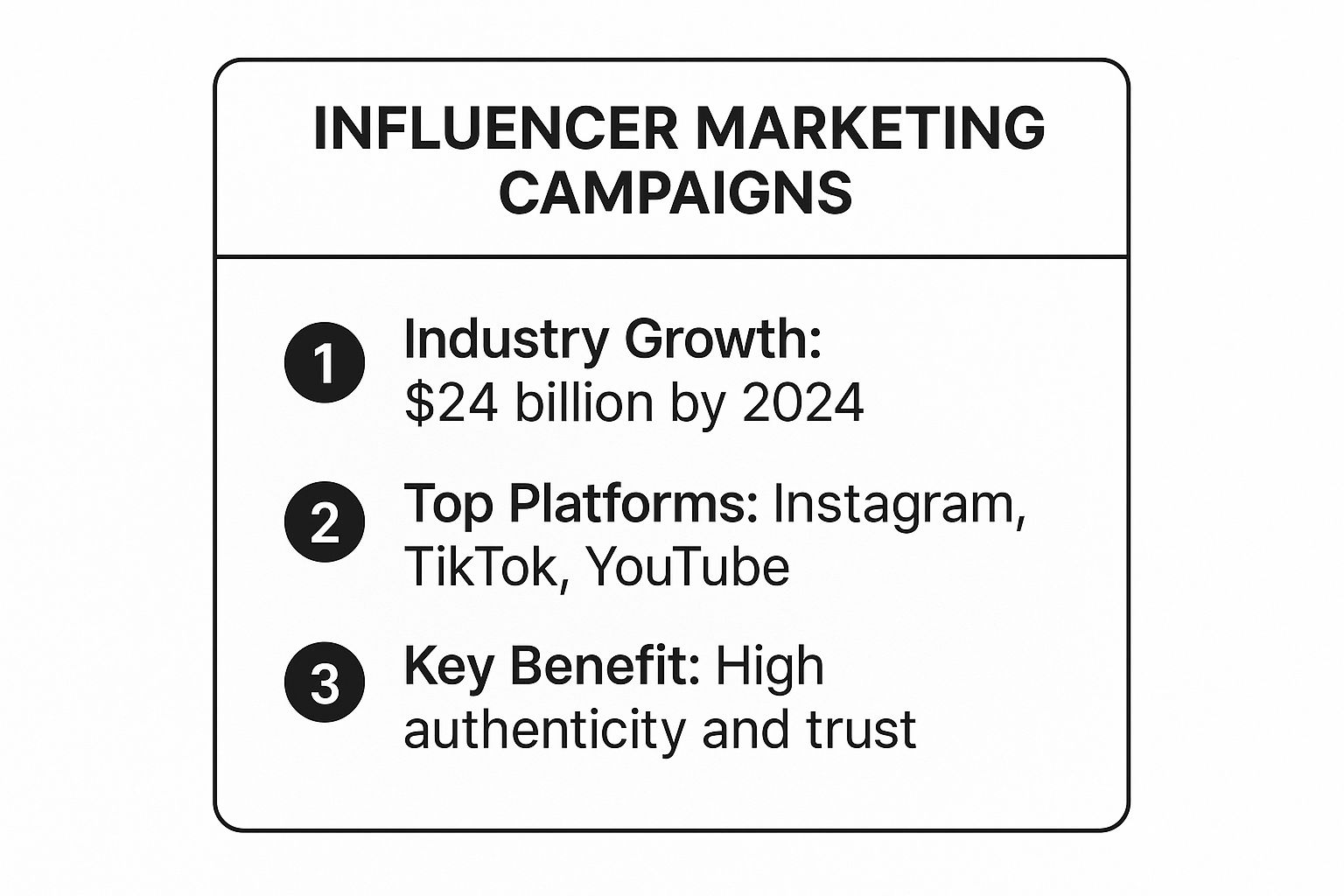 Infographic showing key data about Influencer Marketing Campaigns